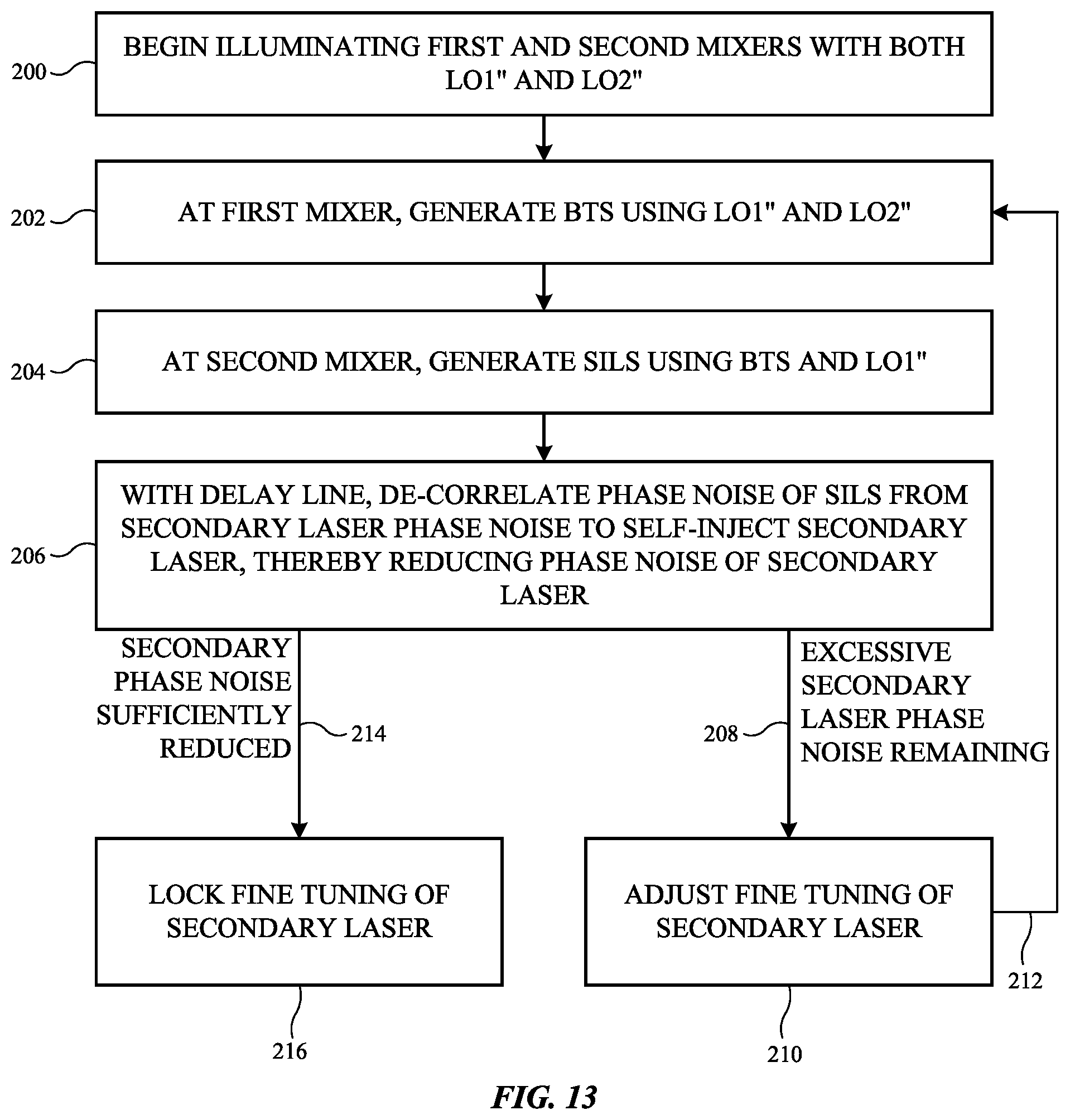 Patent US12316278 Figure 12 – Electronic devices with low phase noise frequency generation