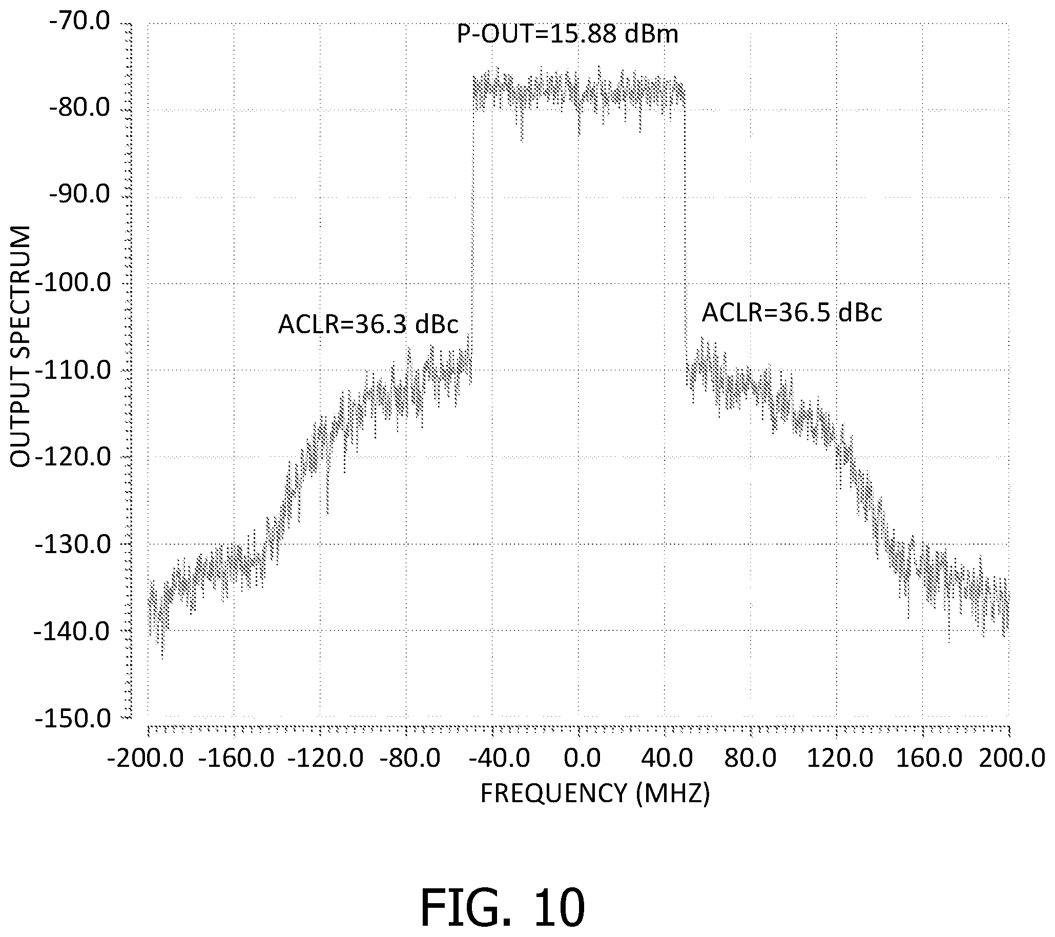 Patent US12316279 Figure 8 – Amplifier circuit with an envelope enhancement