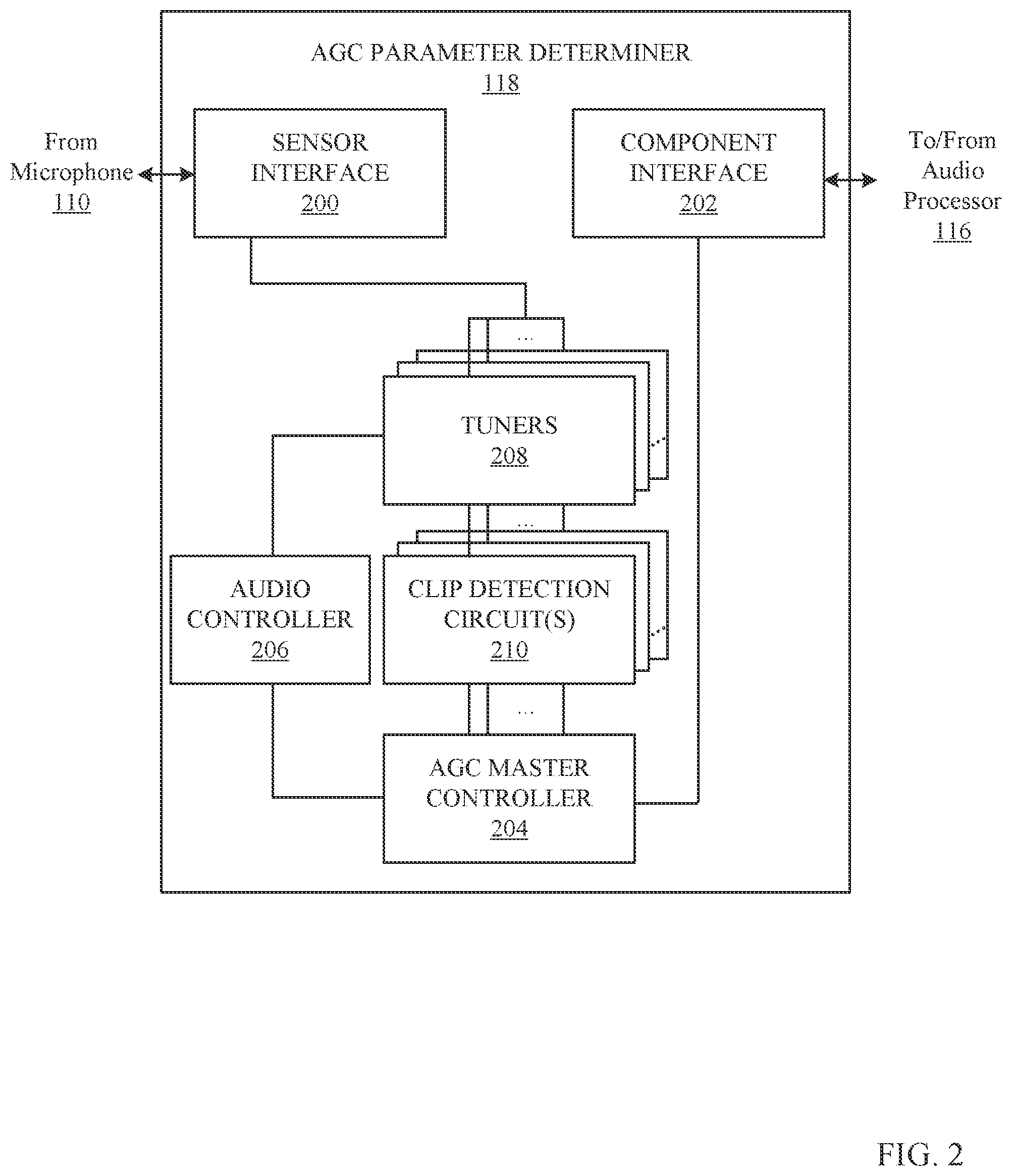 Patent US12316288 Figure 2 – Methods and apparatus to determine automated gain control parameters for an automated gain control protocol