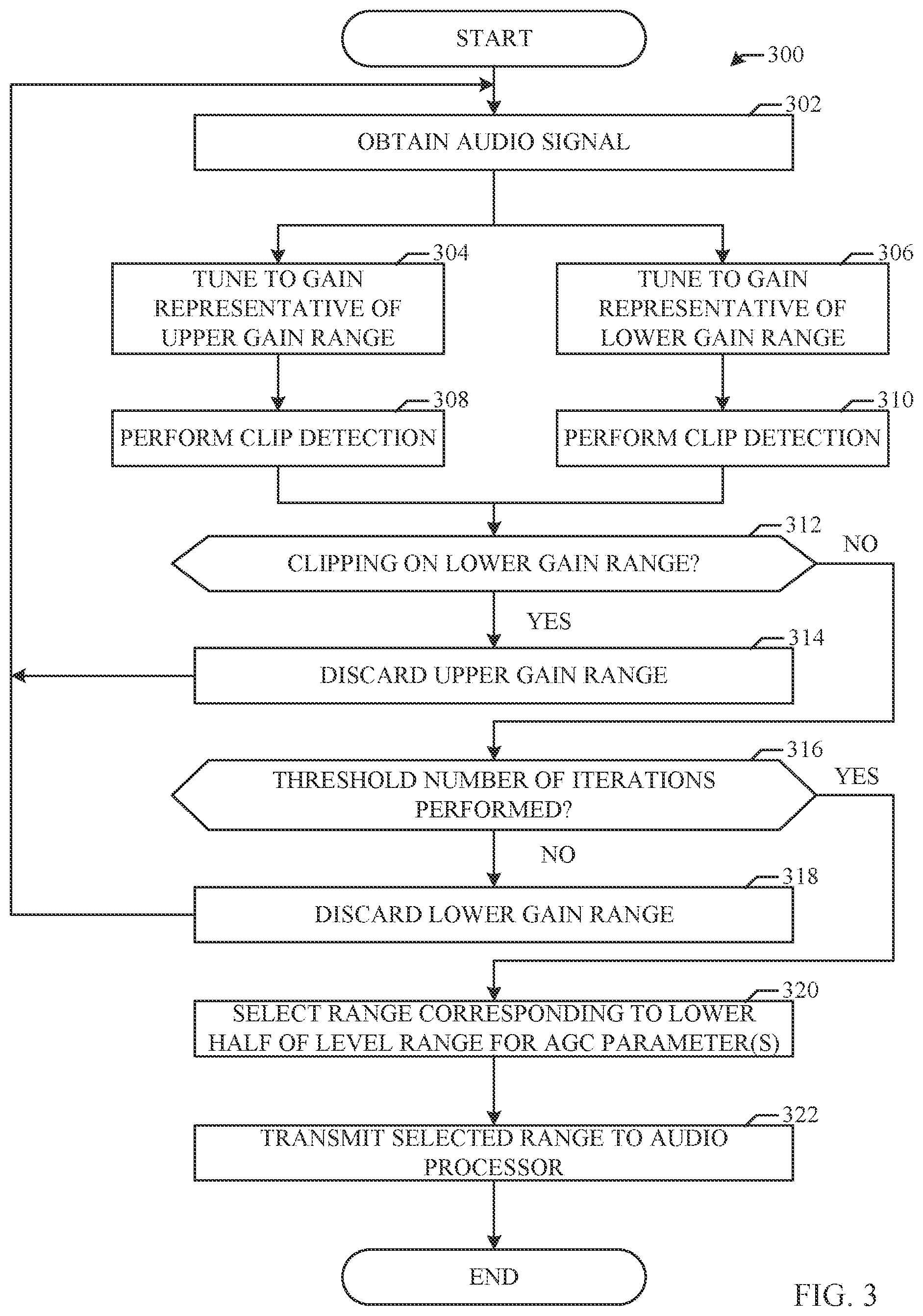 Patent US12316288 Figure 3 – Methods and apparatus to determine automated gain control parameters for an automated gain control protocol