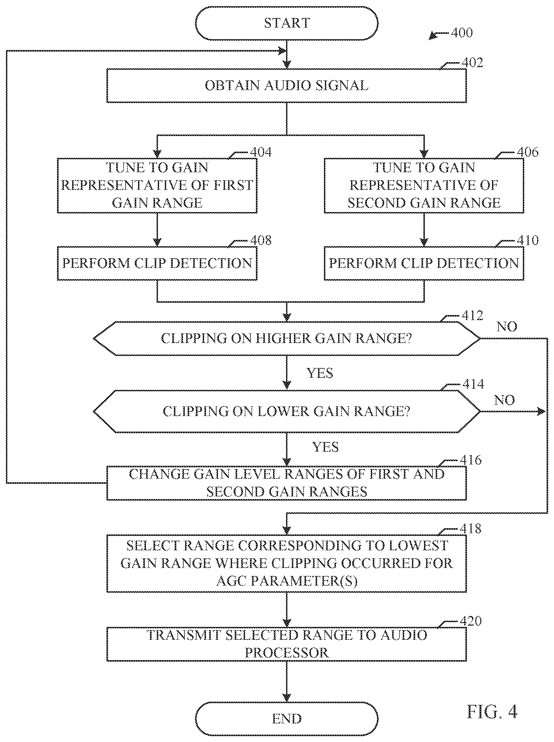 Patent US12316288 Figure 4 – Methods and apparatus to determine automated gain control parameters for an automated gain control protocol