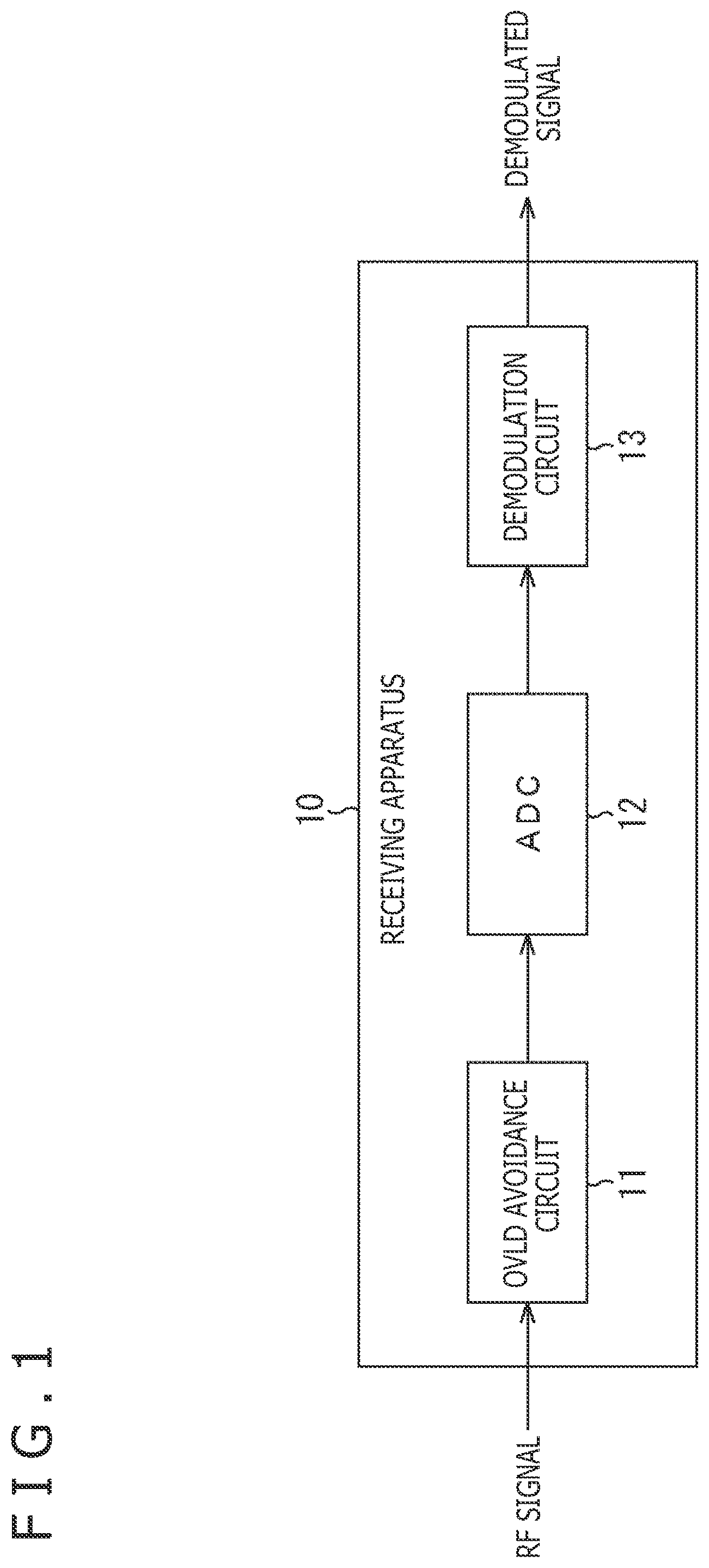 Patent US12316290 Figure 1 – Signal processing apparatus, signal processing method, and receiving apparatus