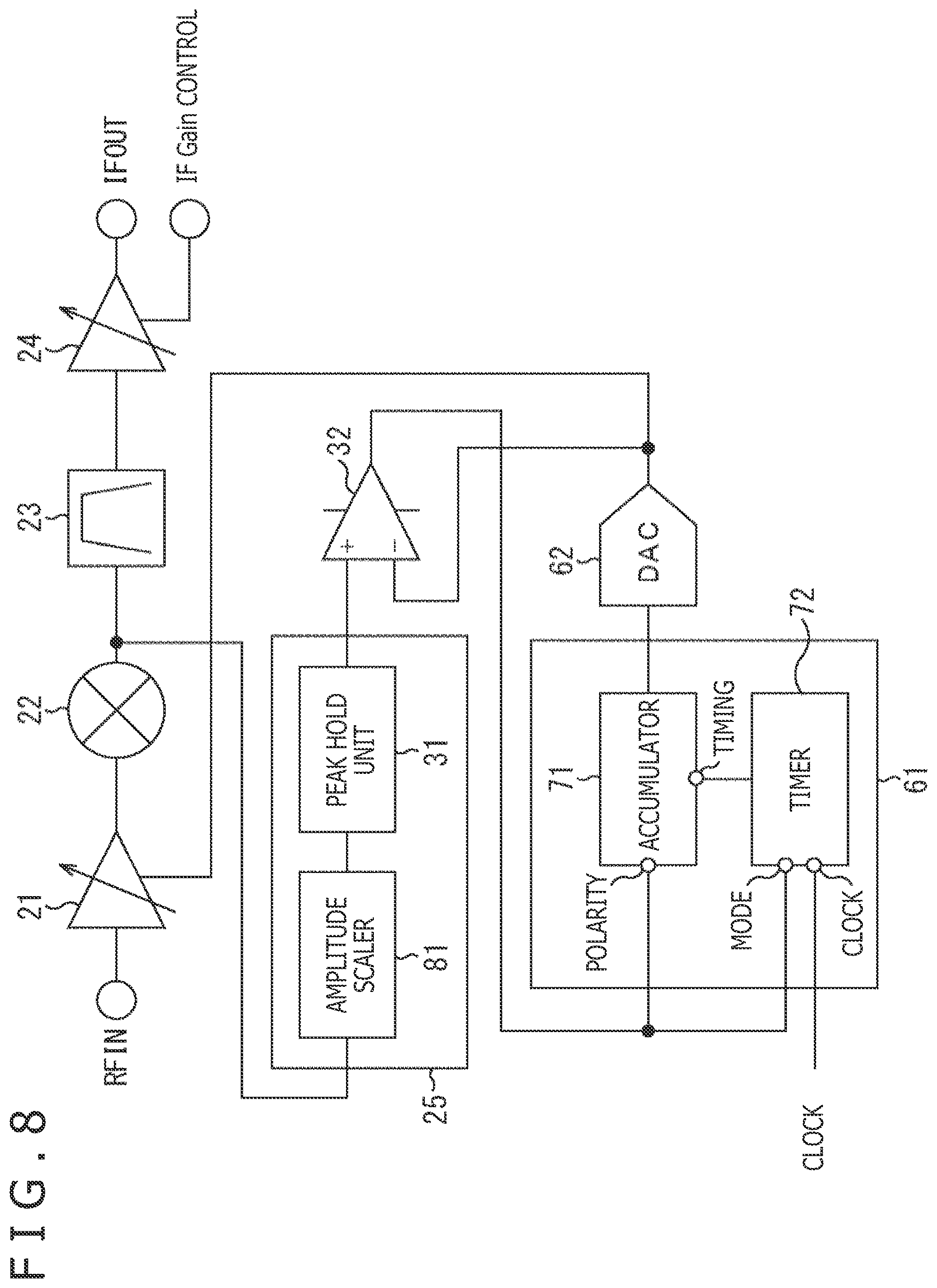 Patent US12316290 Figure 8 – Signal processing apparatus, signal processing method, and receiving apparatus