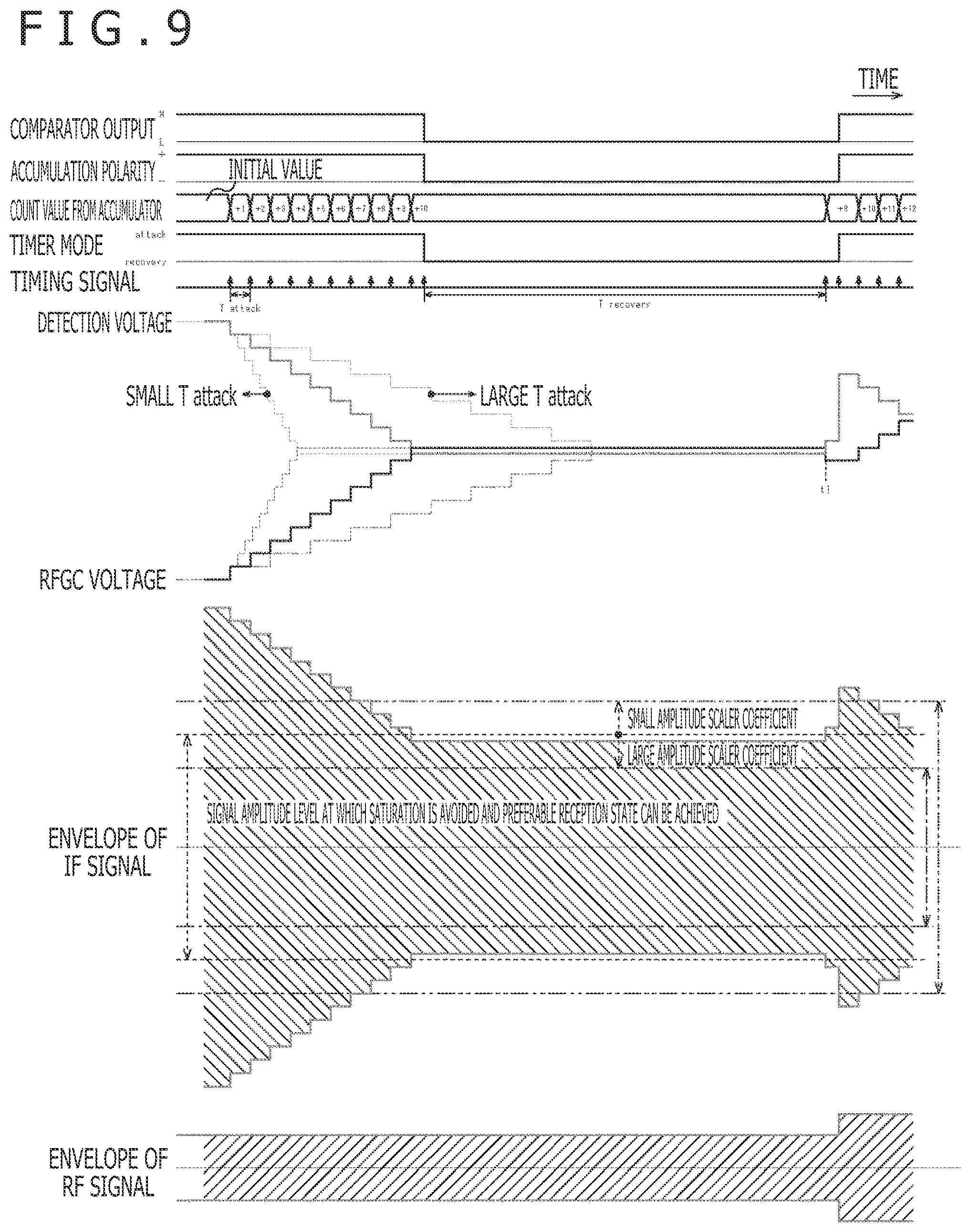 Patent US12316290 Figure 9 – Signal processing apparatus, signal processing method, and receiving apparatus