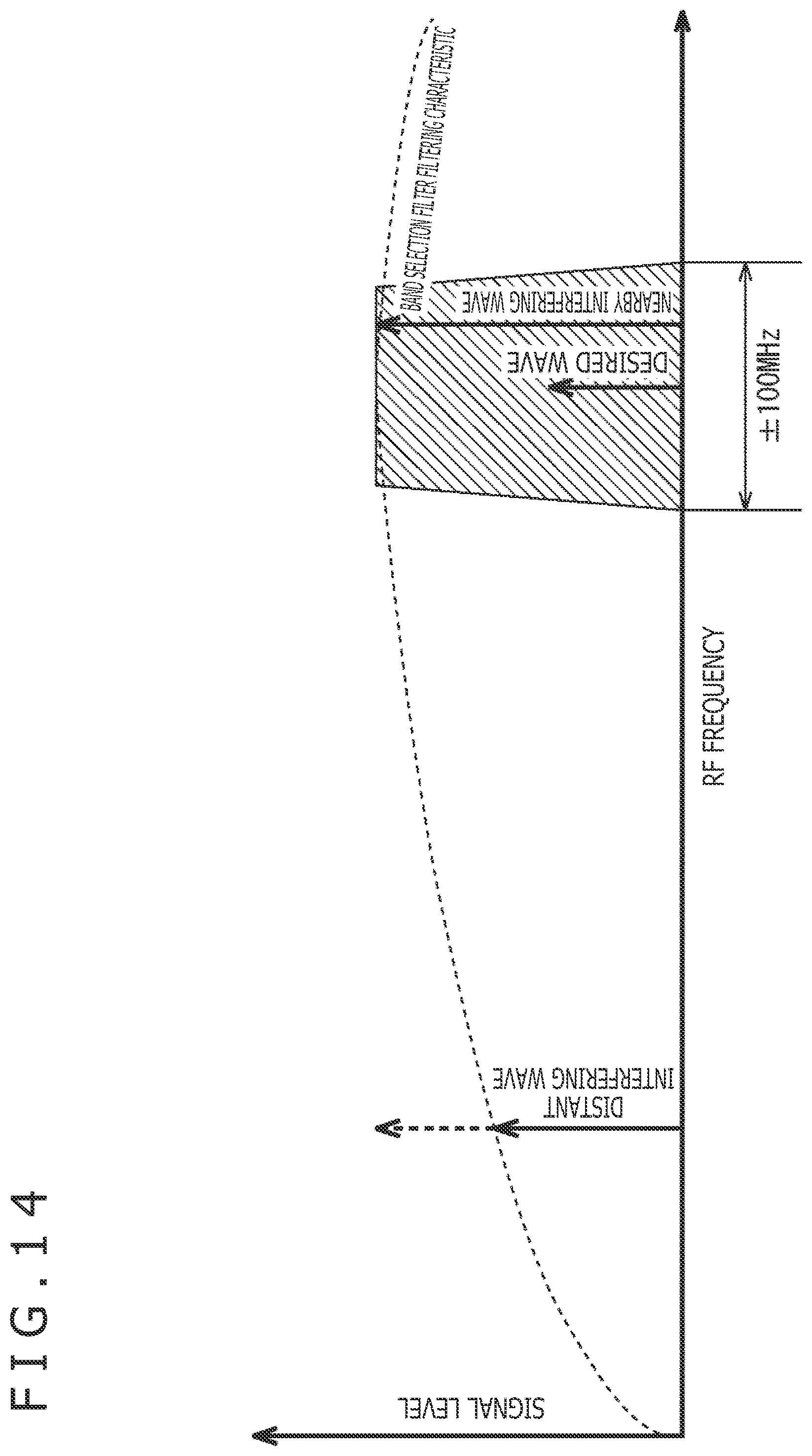 Patent US12316290 Figure 14 – Signal processing apparatus, signal processing method, and receiving apparatus