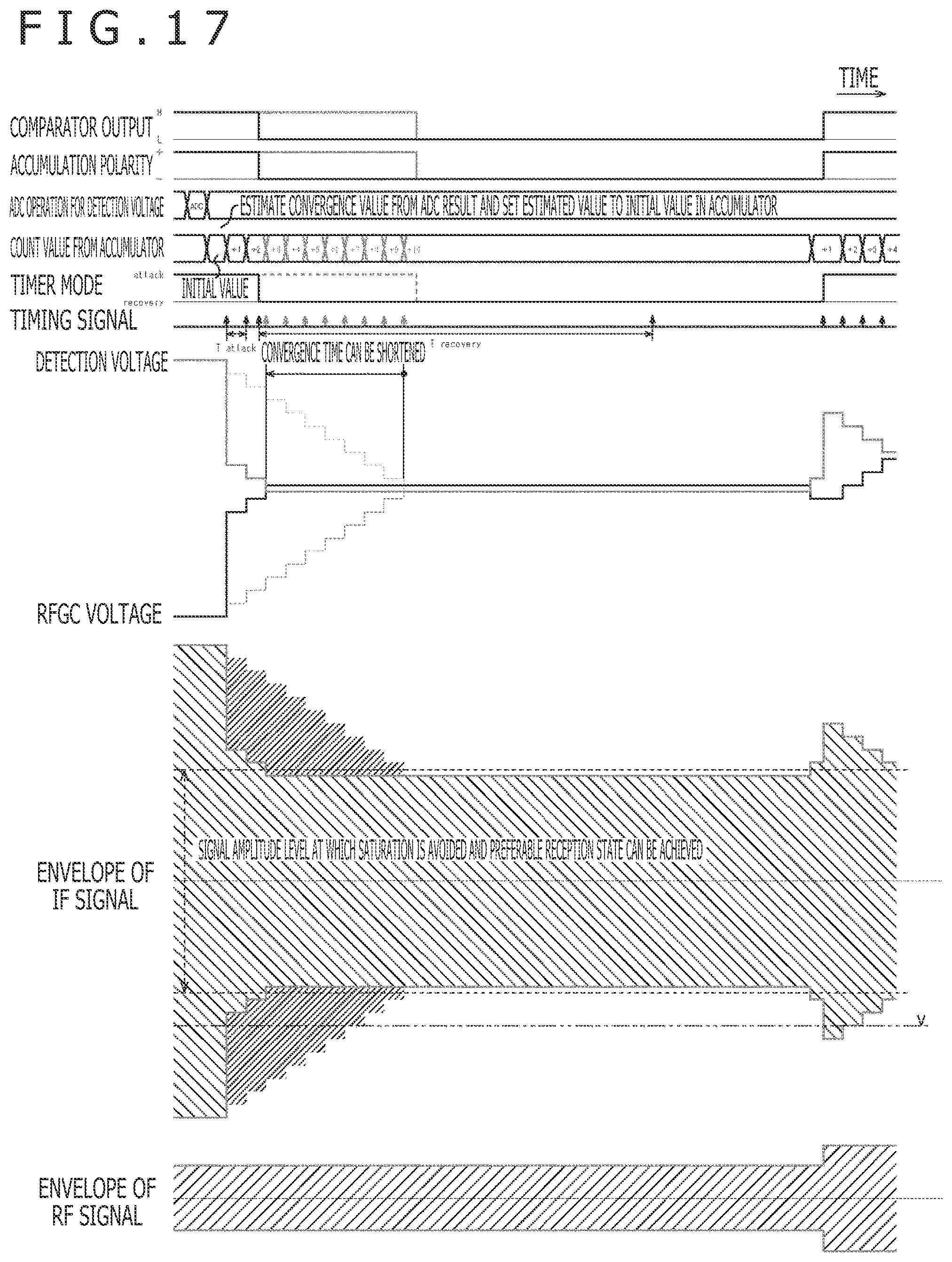 Patent US12316290 Figure 17 – Signal processing apparatus, signal processing method, and receiving apparatus