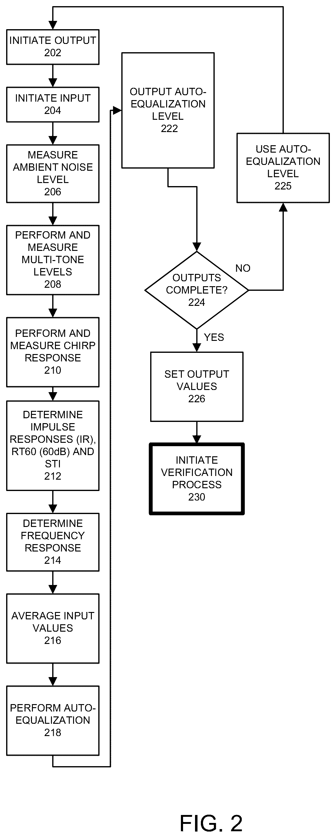Patent US12316293 Figure 2 – Measuring speech intelligibility of an audio environment