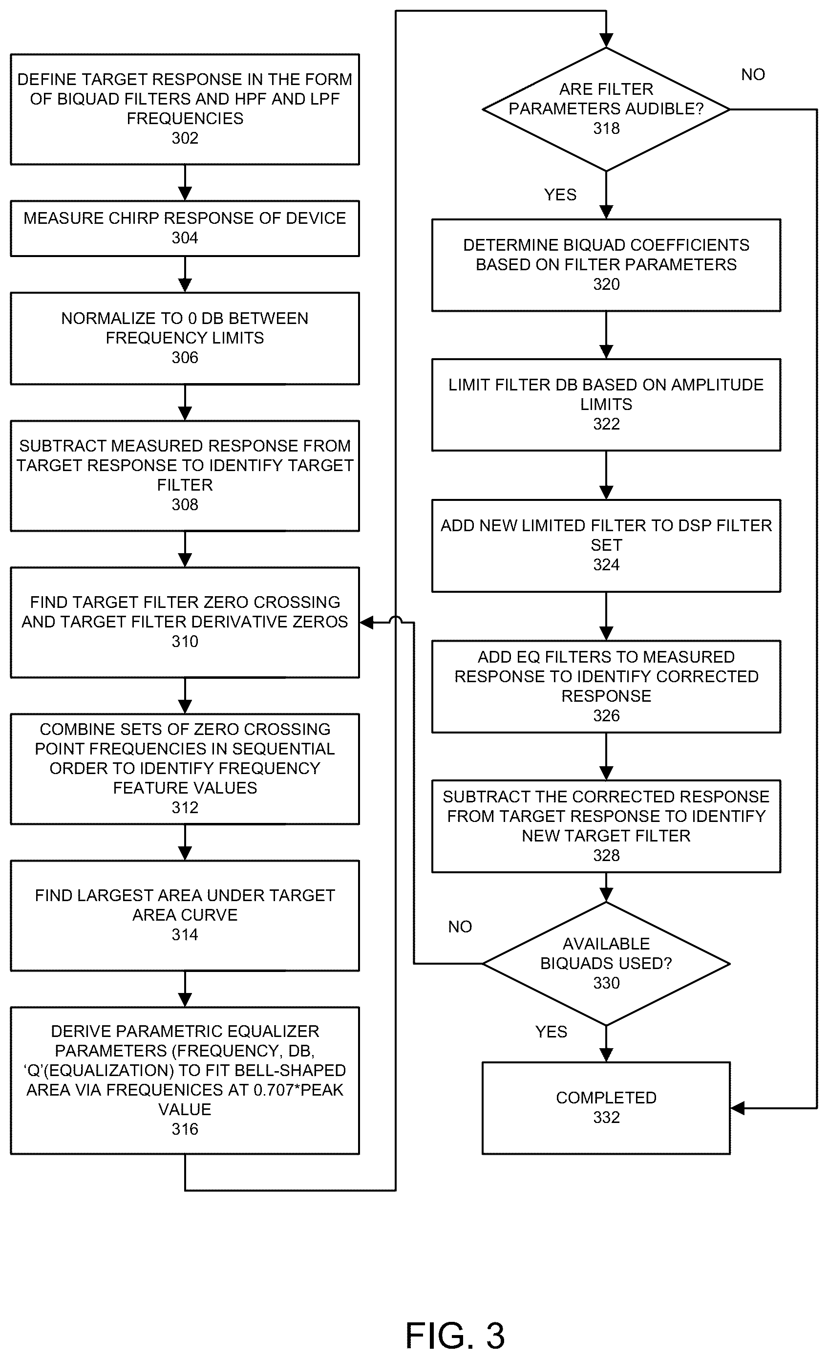 Patent US12316293 Figure 3 – Measuring speech intelligibility of an audio environment
