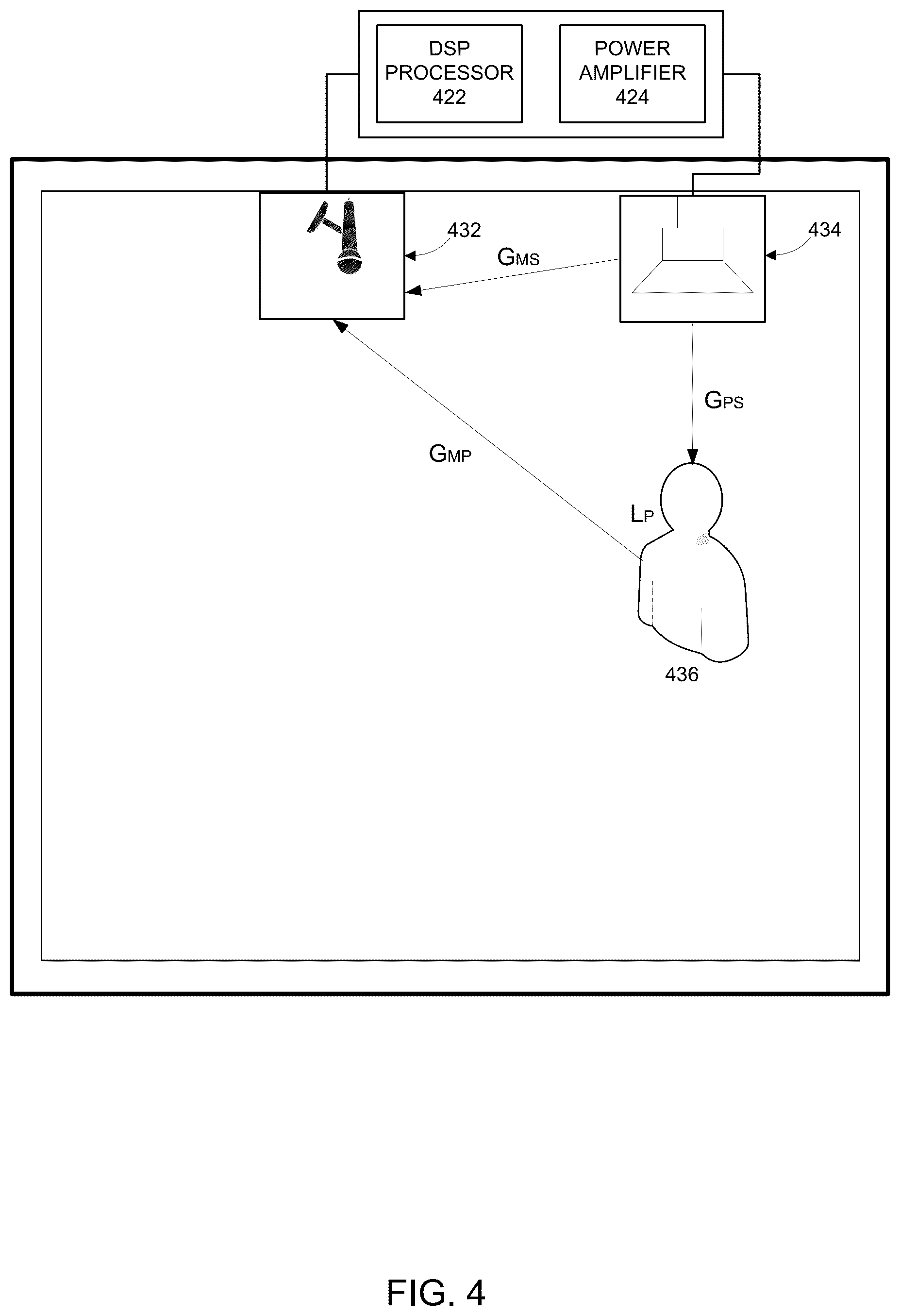 Patent US12316293 Figure 4 – Measuring speech intelligibility of an audio environment