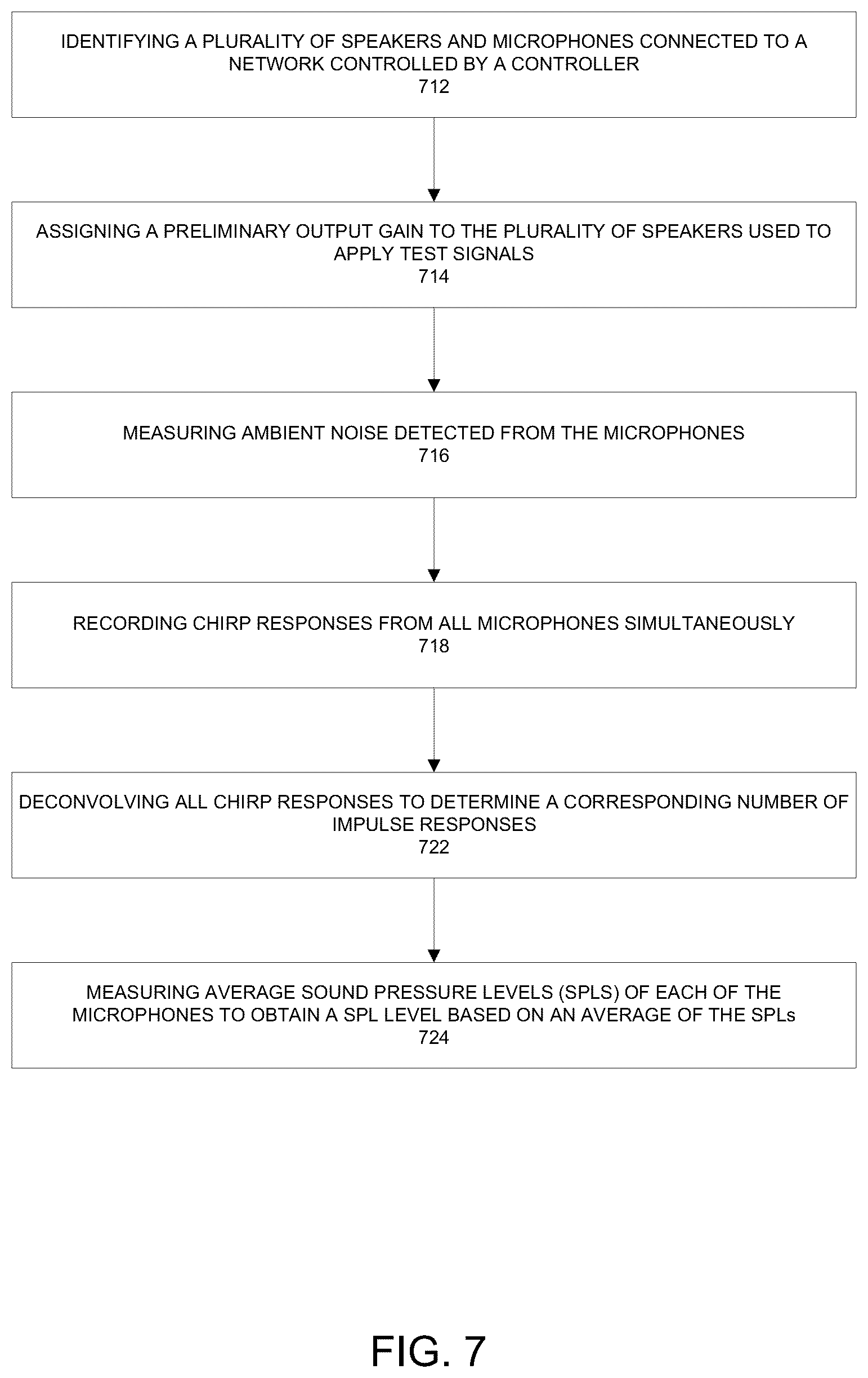 Patent US12316293 Figure 8 – Measuring speech intelligibility of an audio environment