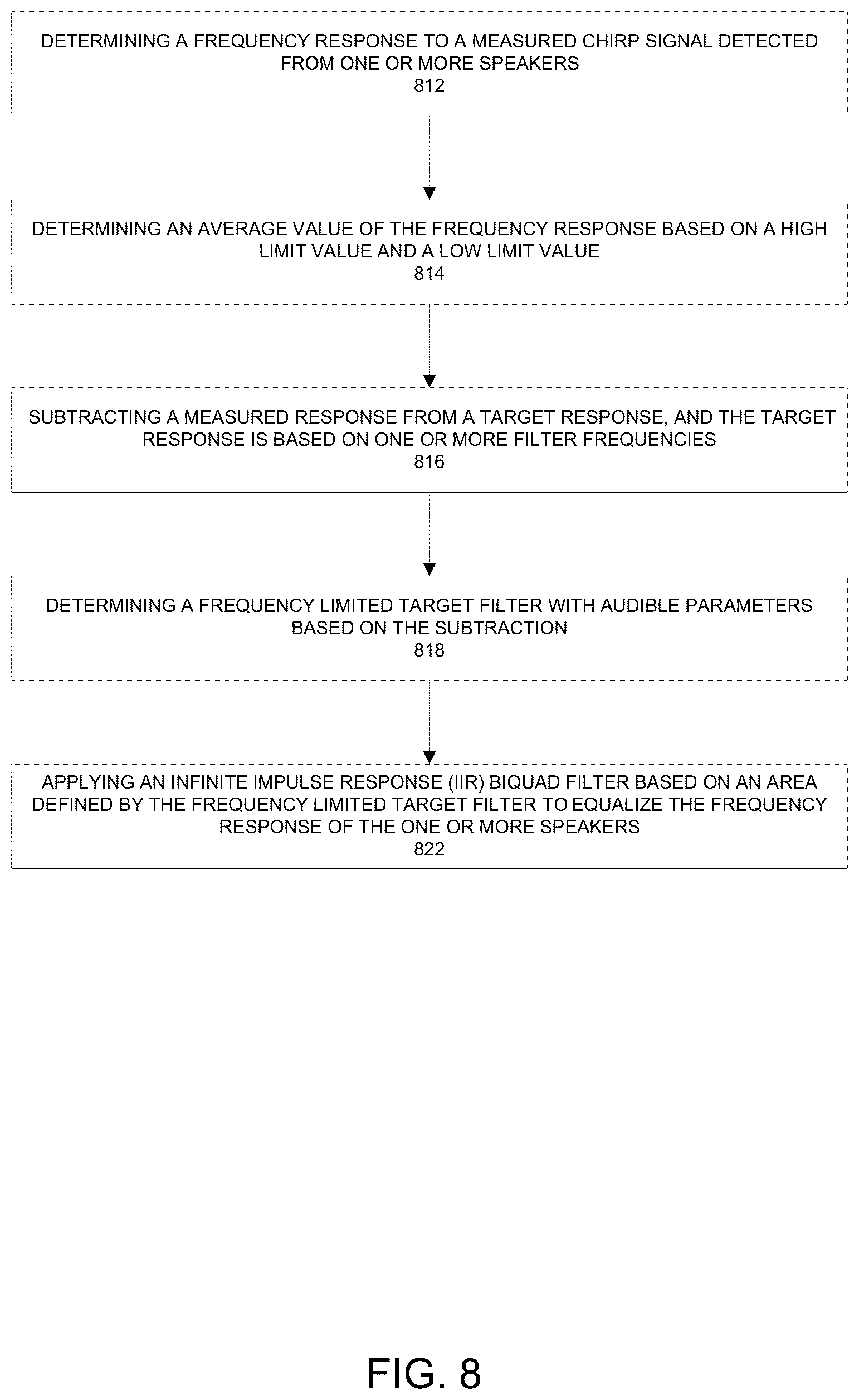 Patent US12316293 Figure 9 – Measuring speech intelligibility of an audio environment