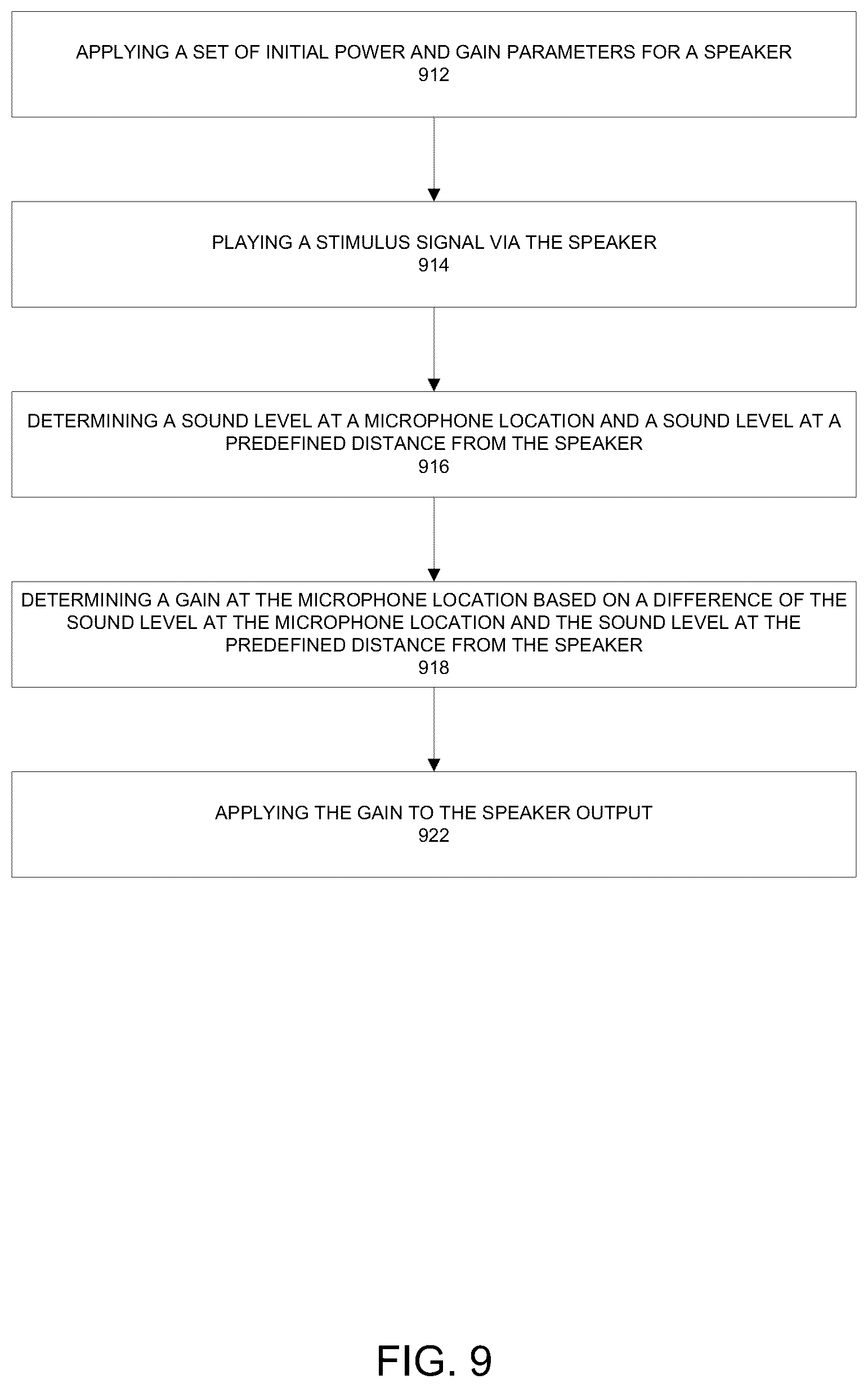 Patent US12316293 Figure 10 – Measuring speech intelligibility of an audio environment