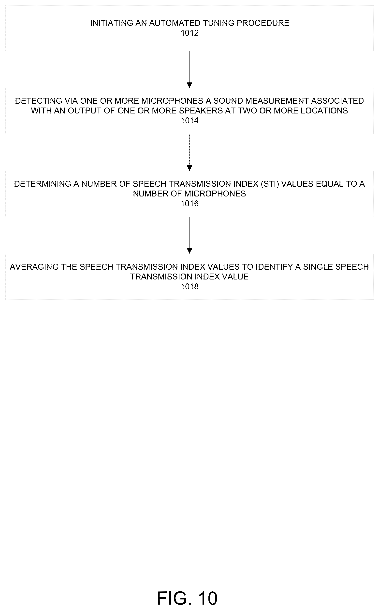 Patent US12316293 Figure 11 – Measuring speech intelligibility of an audio environment