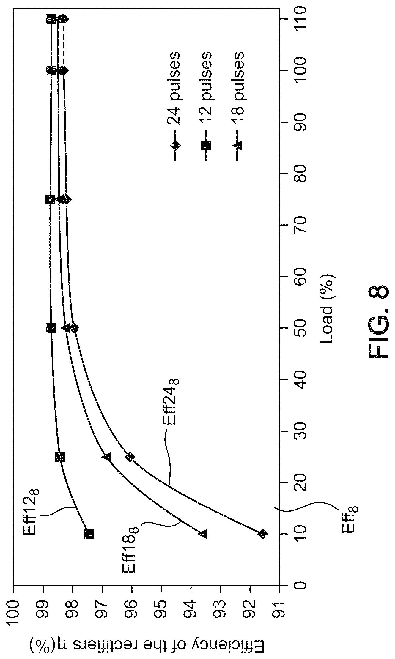 Patent US12316294 Figure 8 – Harmonic filter with multi-frequency filtering capabilities