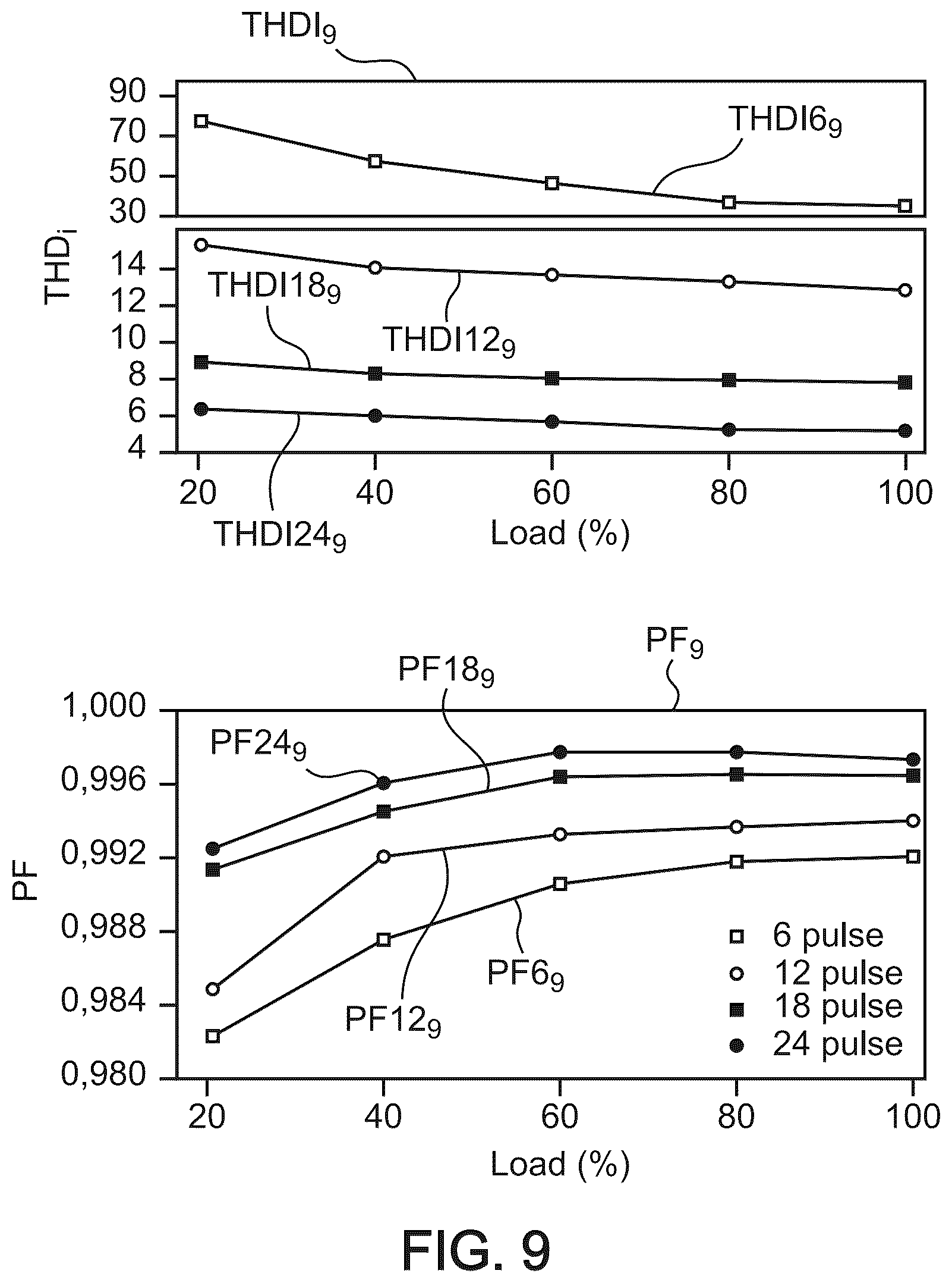 Patent US12316294 Figure 9 – Harmonic filter with multi-frequency filtering capabilities