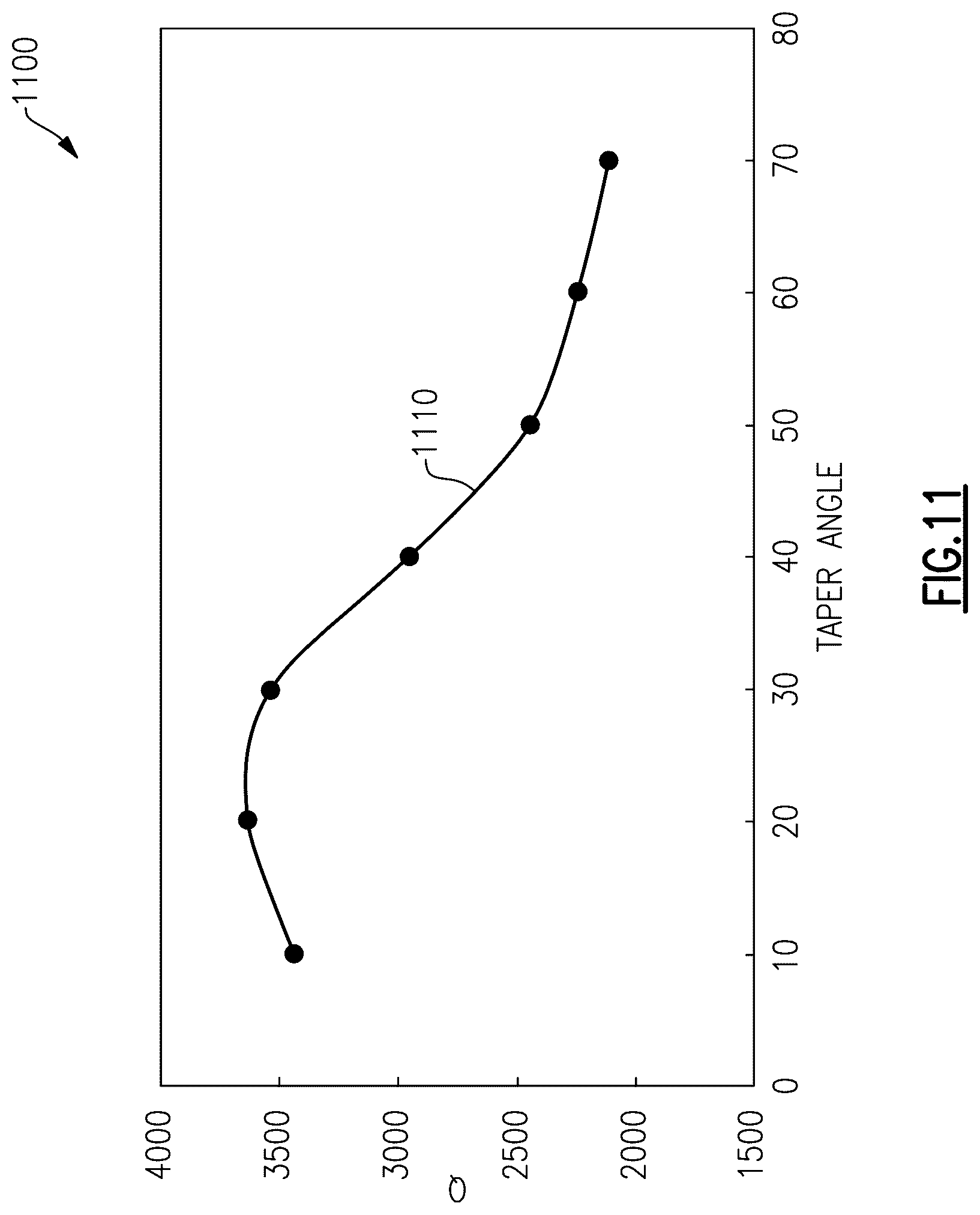 Patent US12316296 Figure 11 – Methods related to gradient raised frames in film bulk acoustic resonators