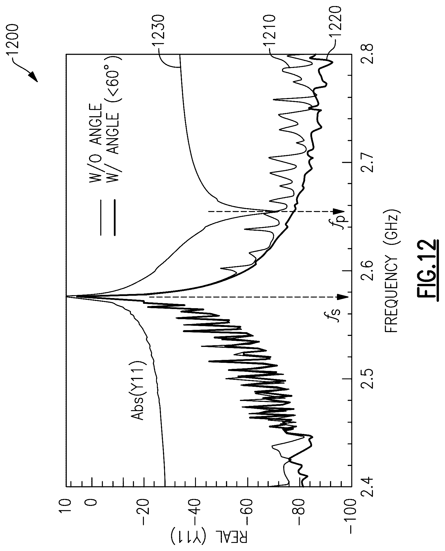 Patent US12316296 Figure 12 – Methods related to gradient raised frames in film bulk acoustic resonators