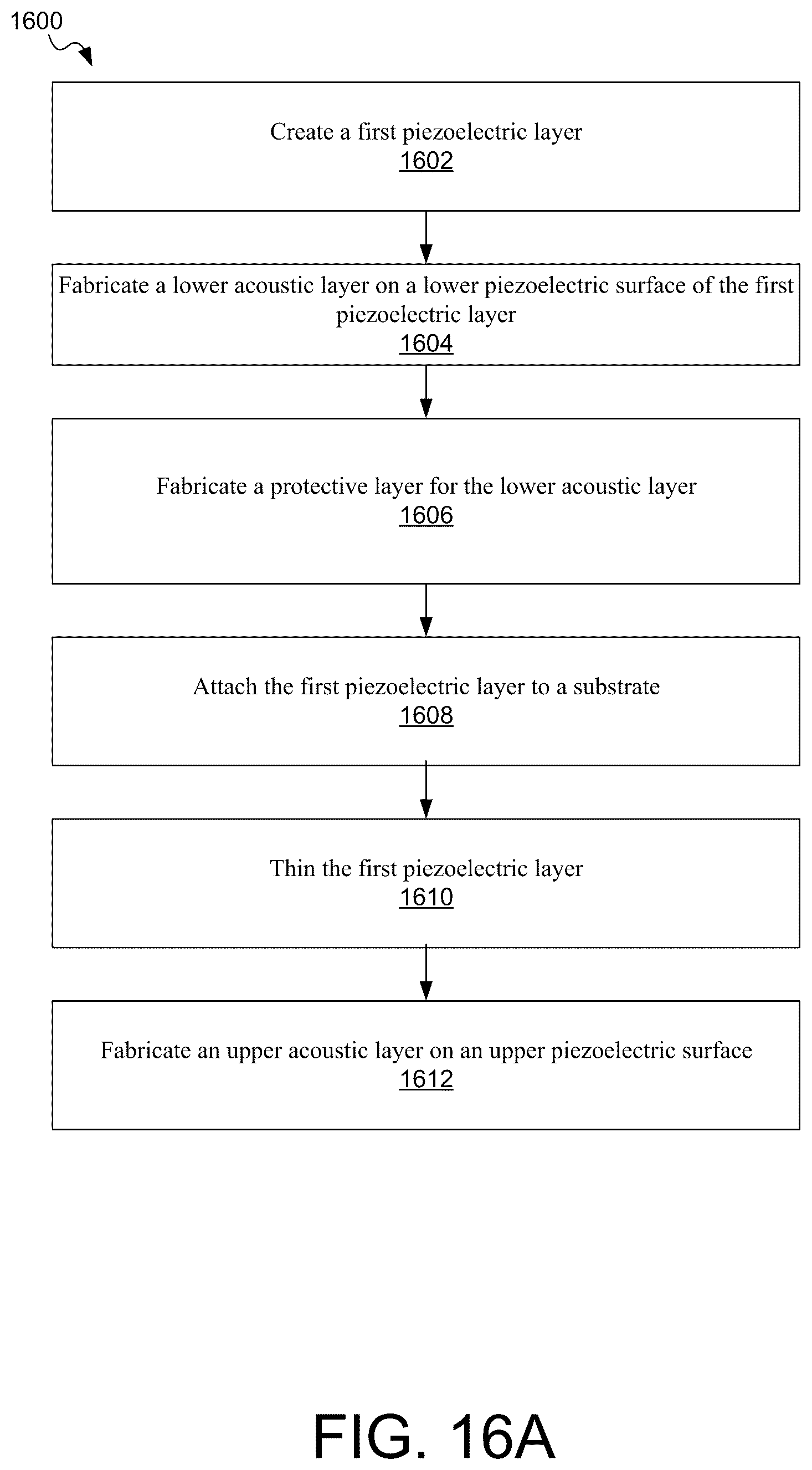 Patent US12316304 Figure 20 – Vertically coupled SAW resonators