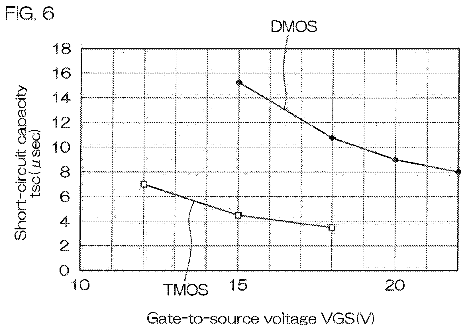 Patent US12316307 Figure 6 – Switching device and electronic circuit