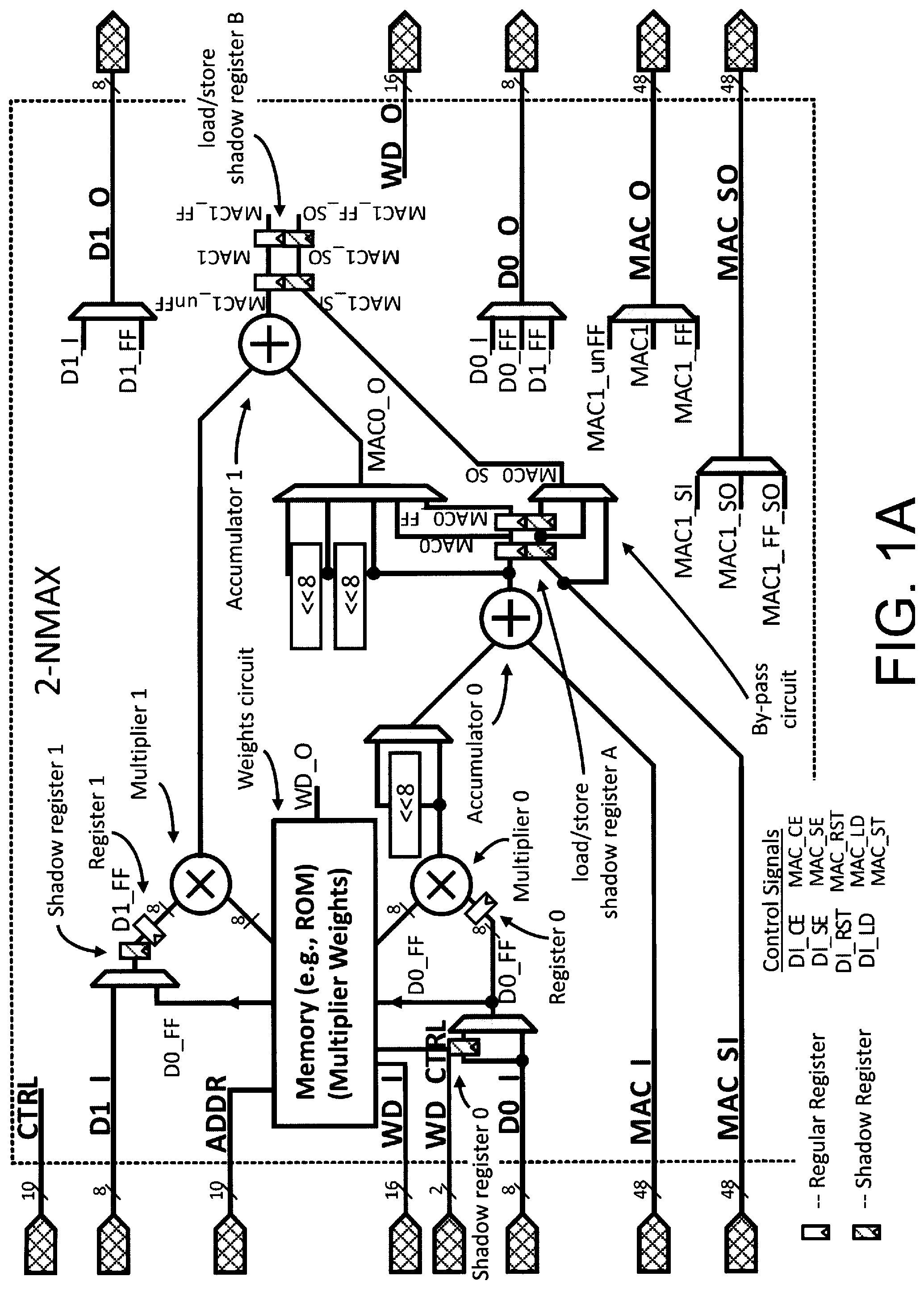 Patent US12316318 Figure 1 – Multiplier-accumulator circuitry, and processing pipeline including same