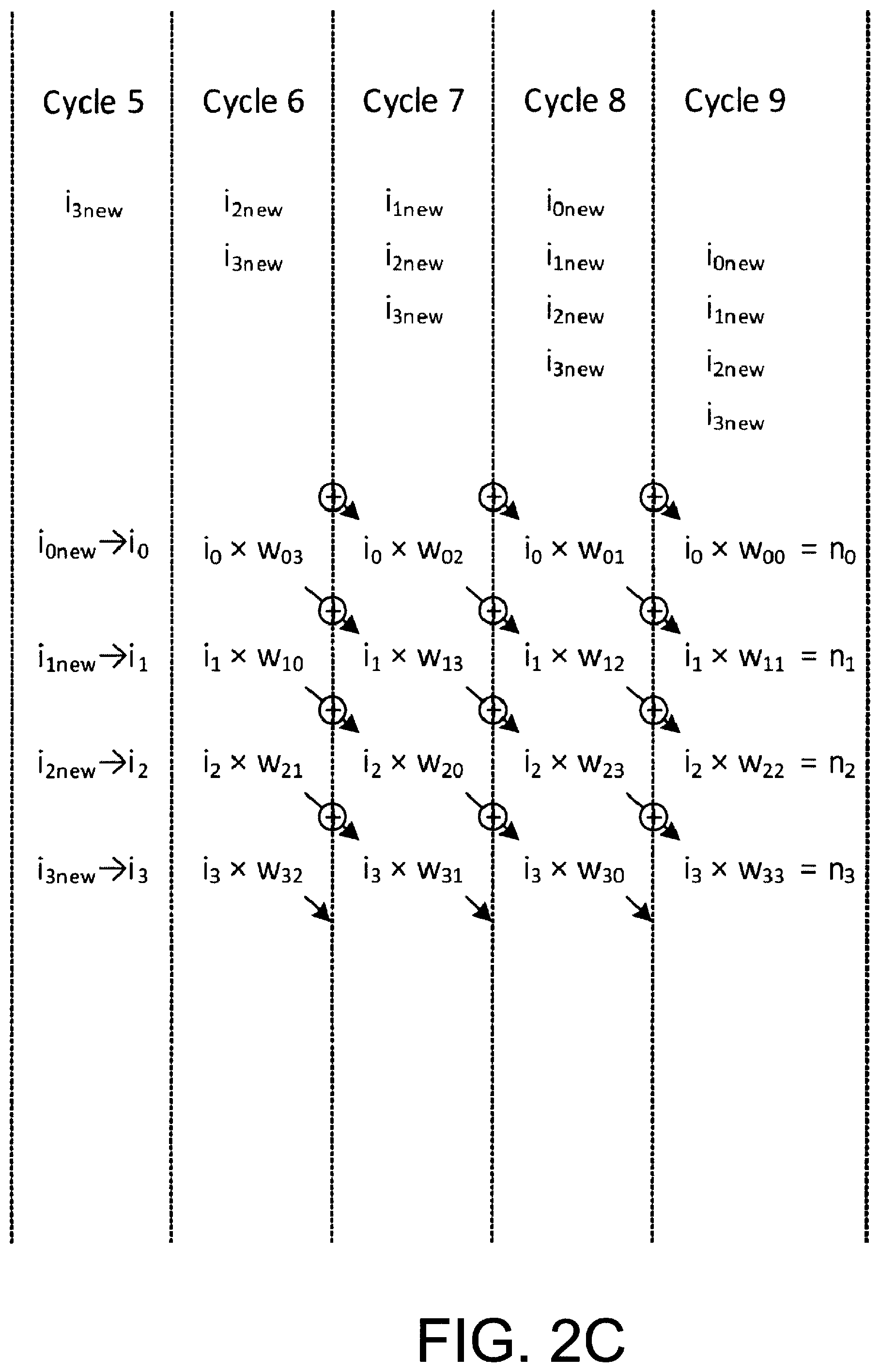 Patent US12316318 Figure 6 – Multiplier-accumulator circuitry, and processing pipeline including same