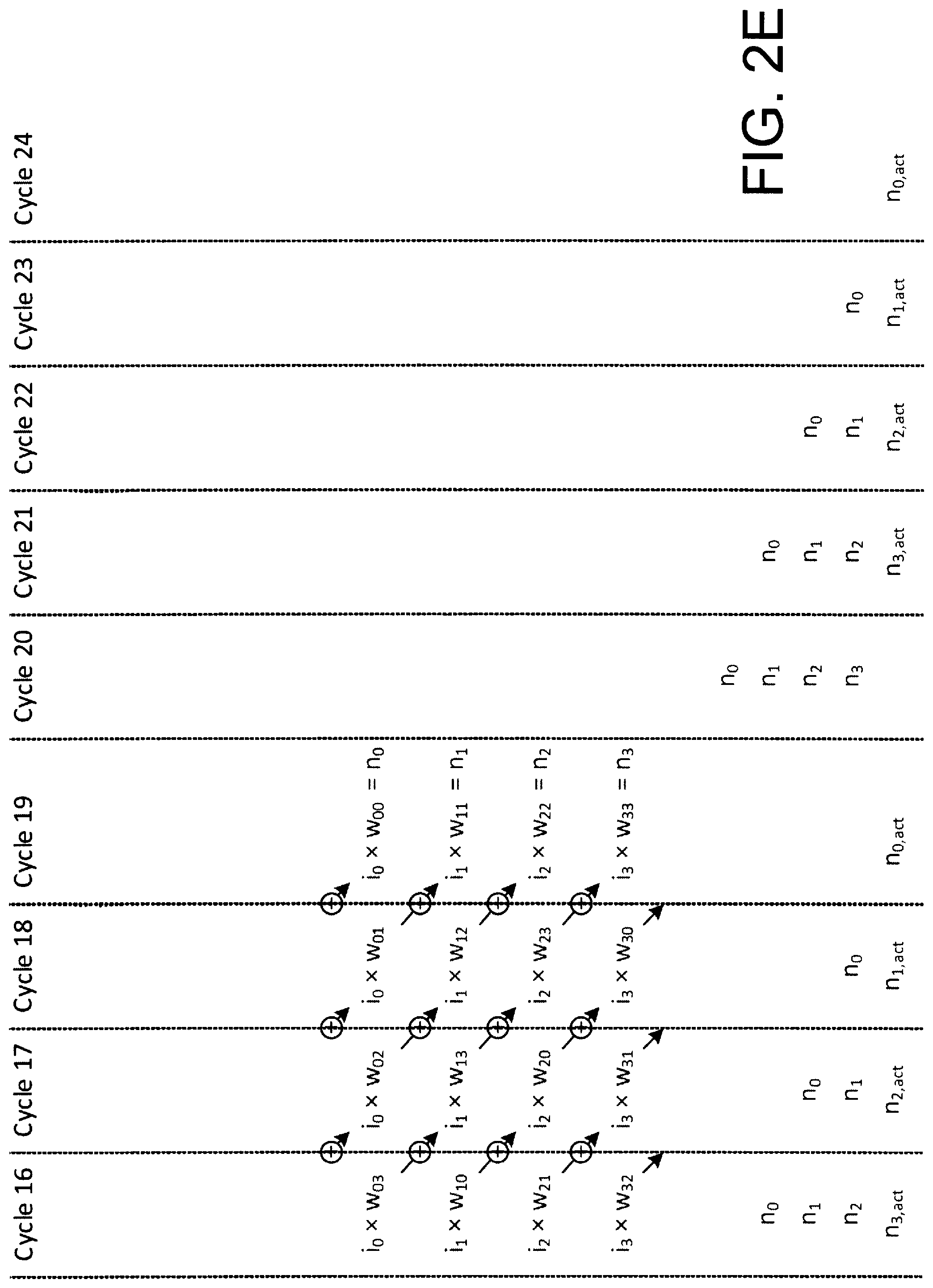 Patent US12316318 Figure 8 – Multiplier-accumulator circuitry, and processing pipeline including same