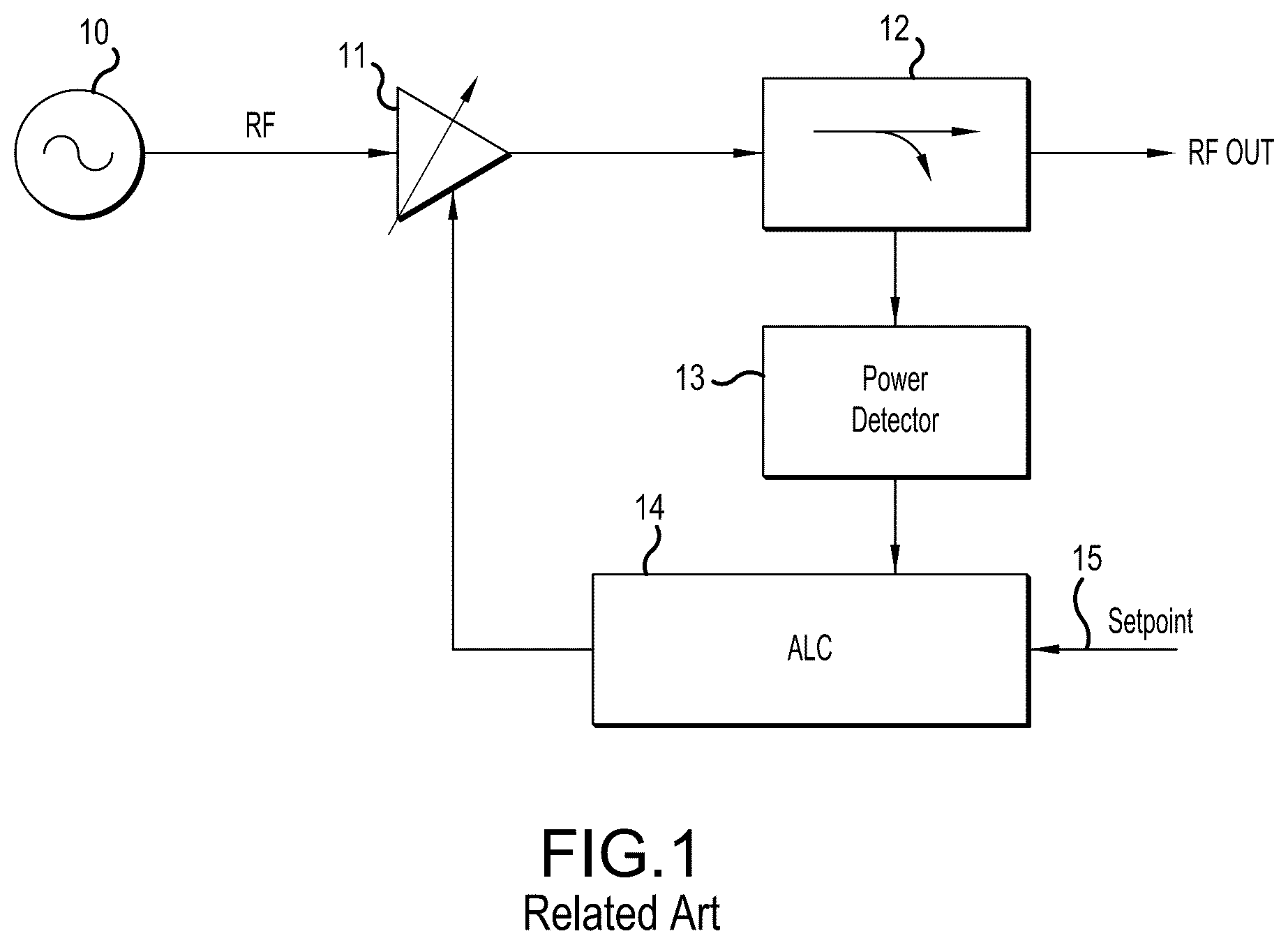 Patent US12316324 Figure 1 – Frequency matched sub-sample feedforward modulation in amplitute level control loop
