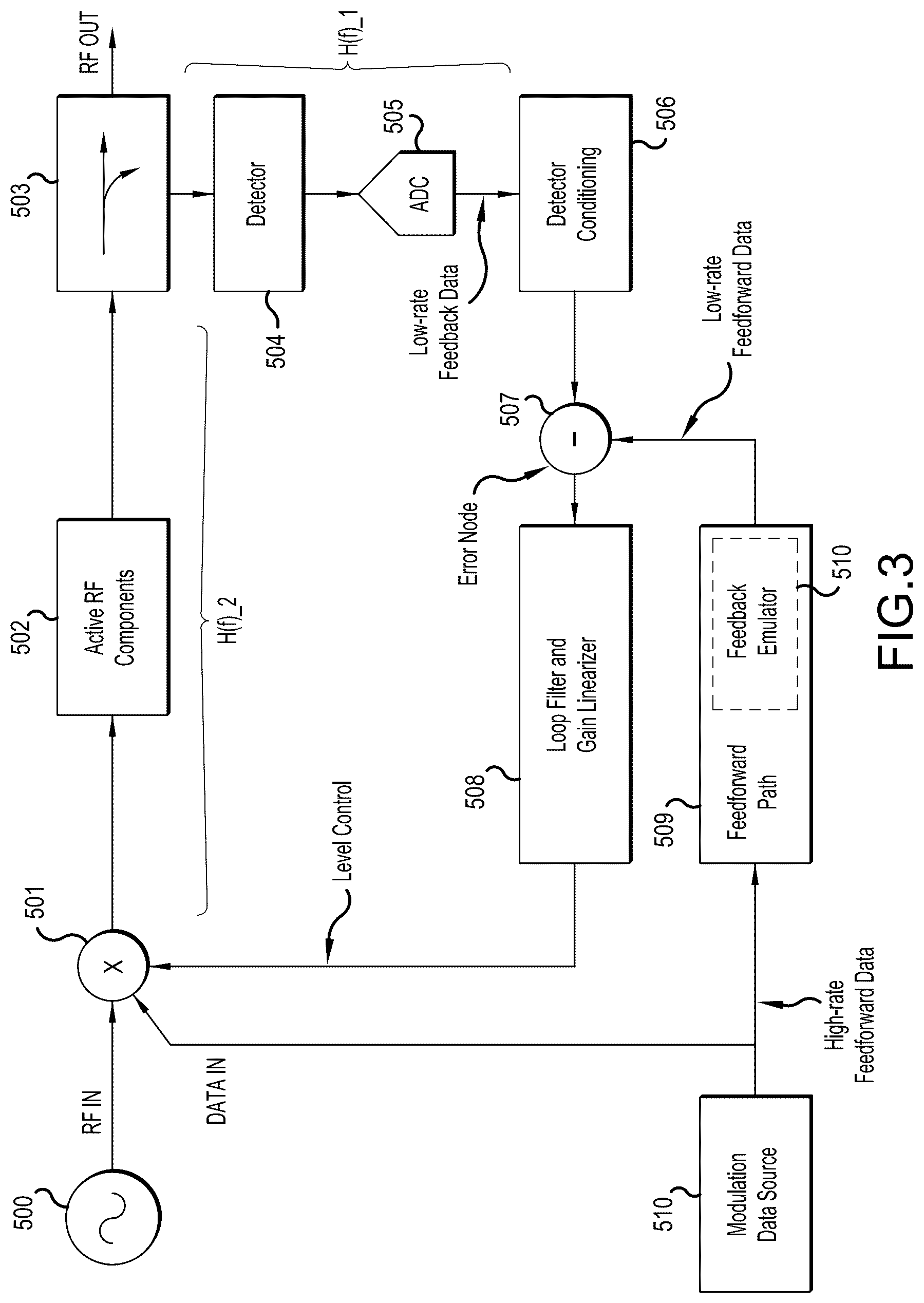 Patent US12316324 Figure 3 – Frequency matched sub-sample feedforward modulation in amplitute level control loop