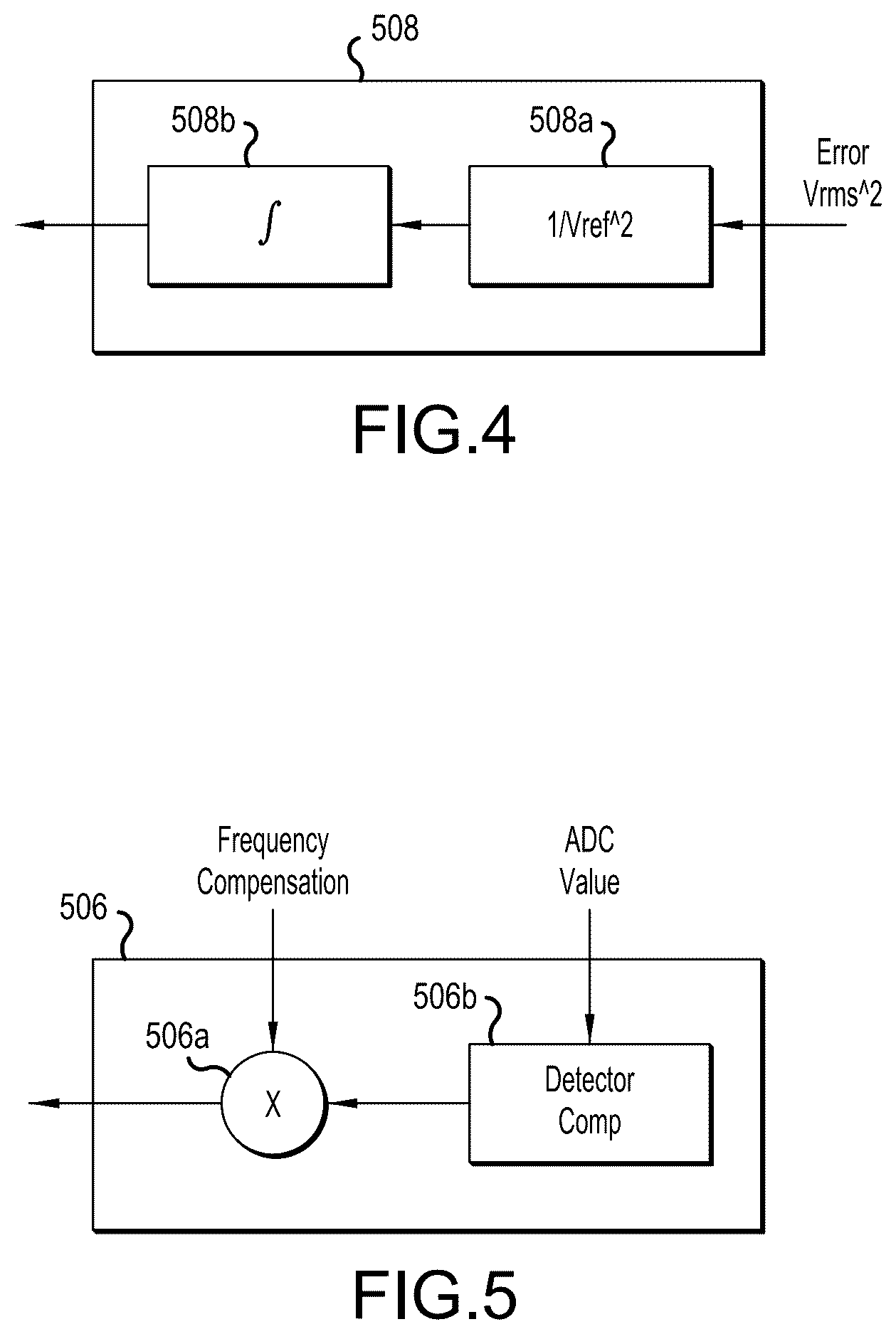 Patent US12316324 Figure 4 – Frequency matched sub-sample feedforward modulation in amplitute level control loop