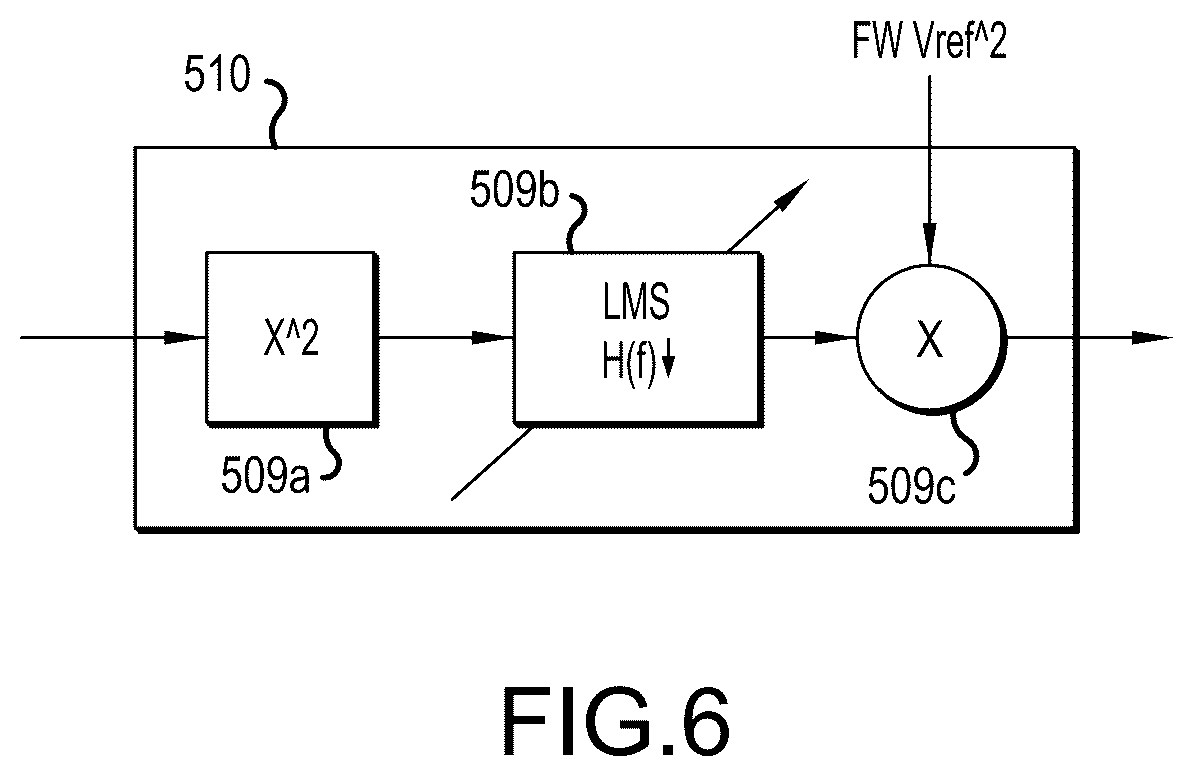 Patent US12316324 Figure 5 – Frequency matched sub-sample feedforward modulation in amplitute level control loop
