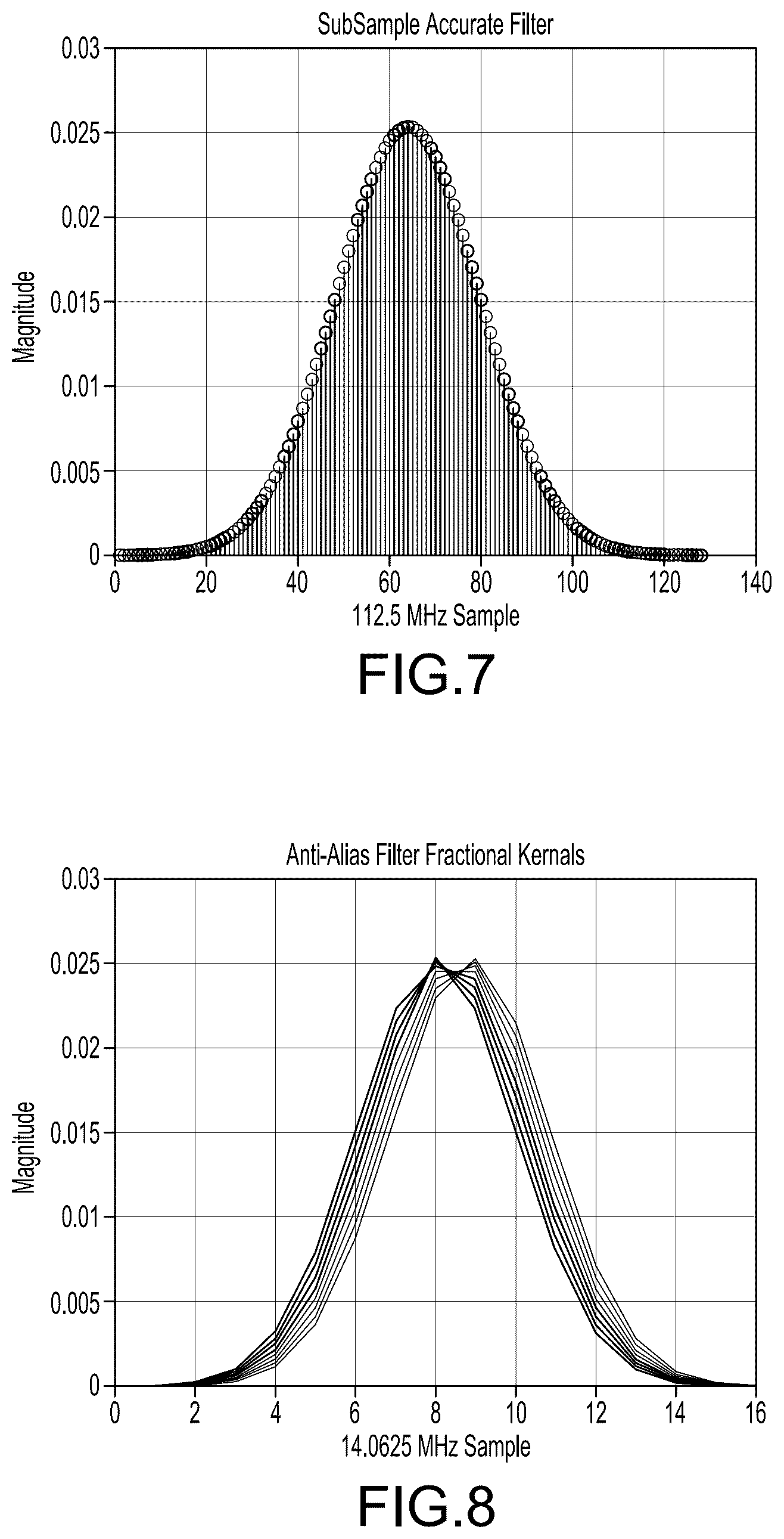 Patent US12316324 Figure 6 – Frequency matched sub-sample feedforward modulation in amplitute level control loop