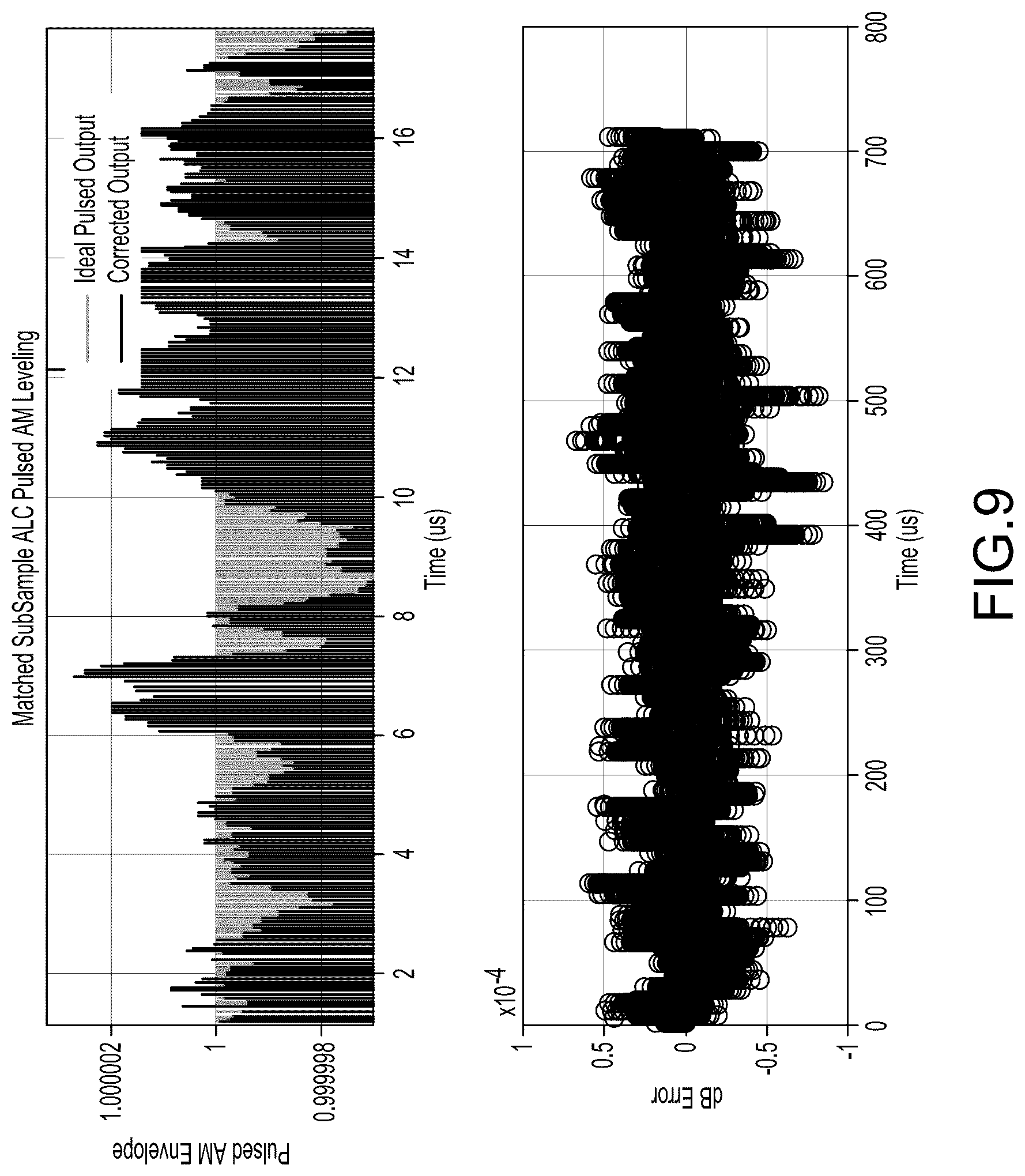 Patent US12316324 Figure 7 – Frequency matched sub-sample feedforward modulation in amplitute level control loop