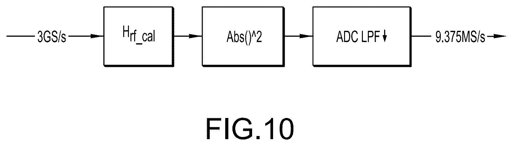 Patent US12316324 Figure 8 – Frequency matched sub-sample feedforward modulation in amplitute level control loop