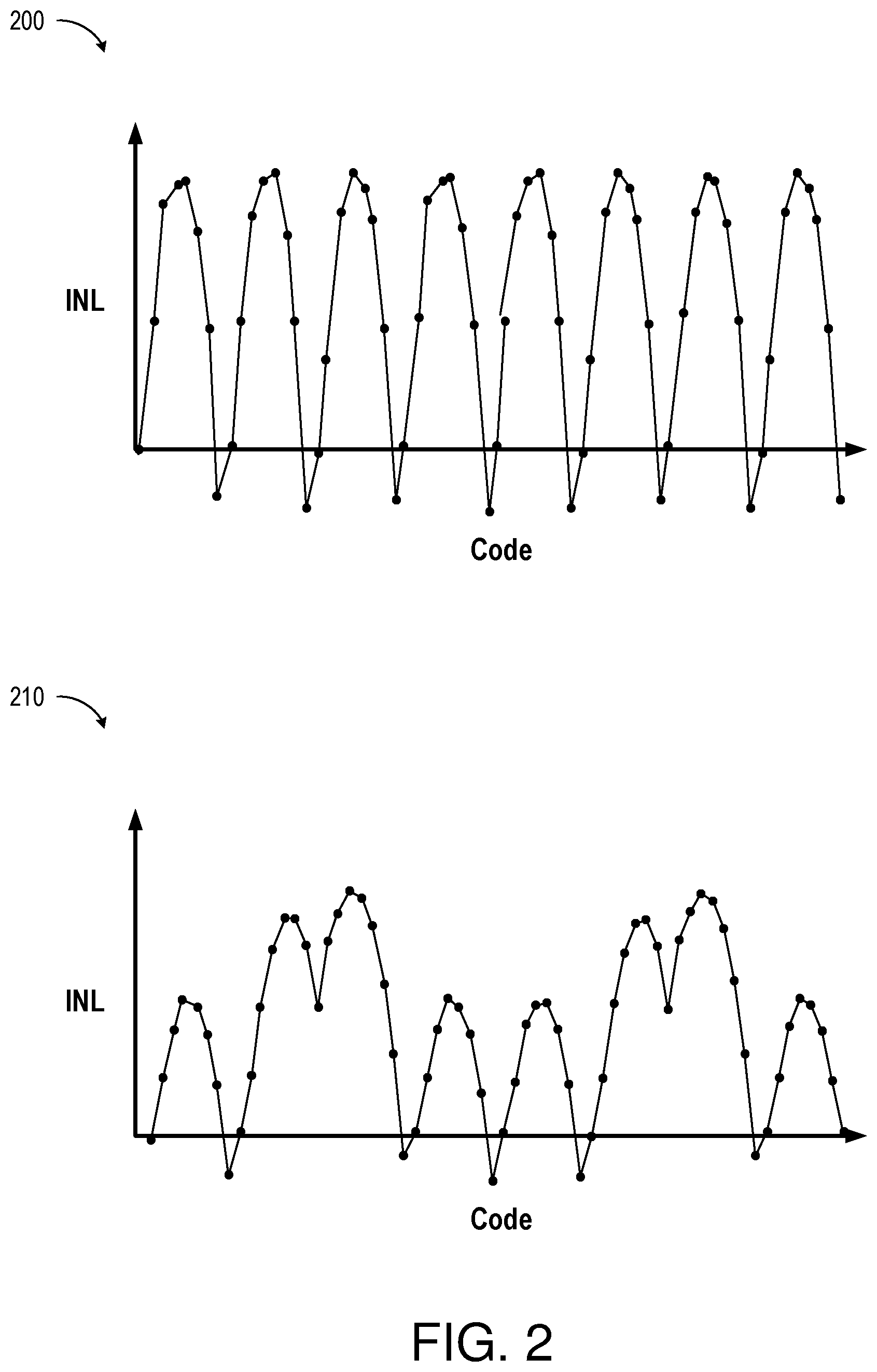 Patent US12316327 Figure 2 – Phase interpolator with sub-period phase correction