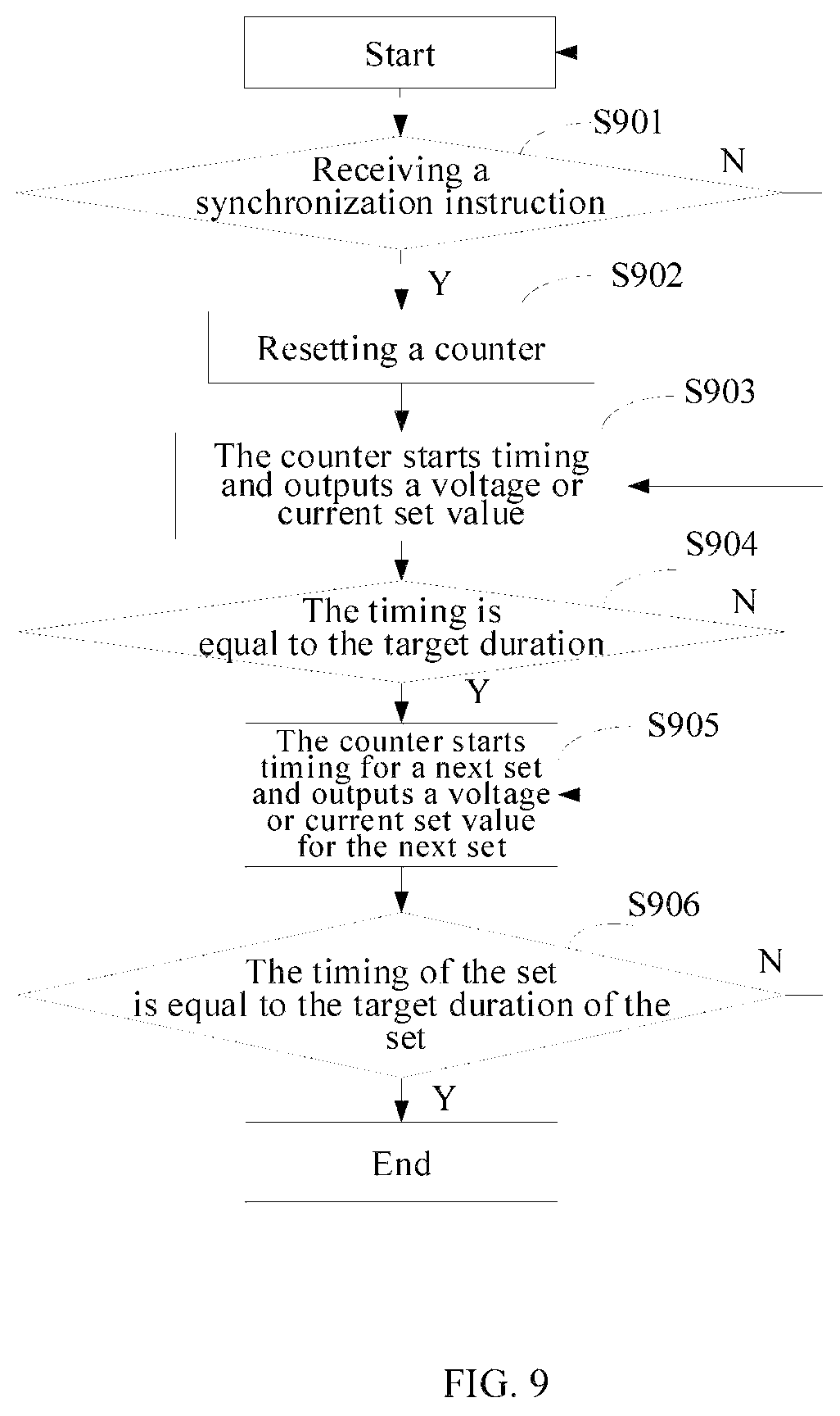 Patent US12316331 Figure 4 – Synchronization method for multi-channel signals, power supply module, electronic device and power supply device