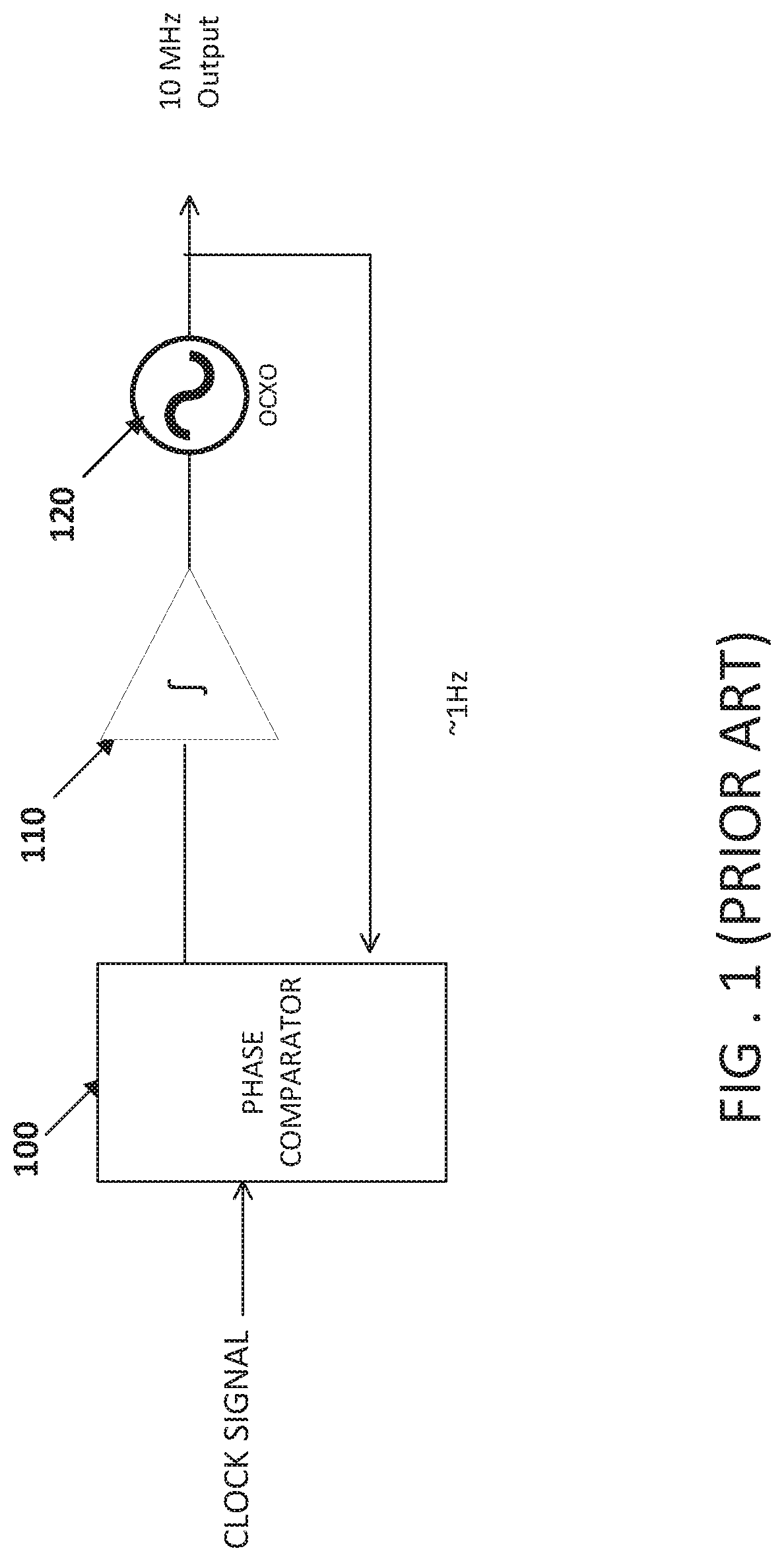 Patent US12316332 Figure 1 – Digital clean up oscillator