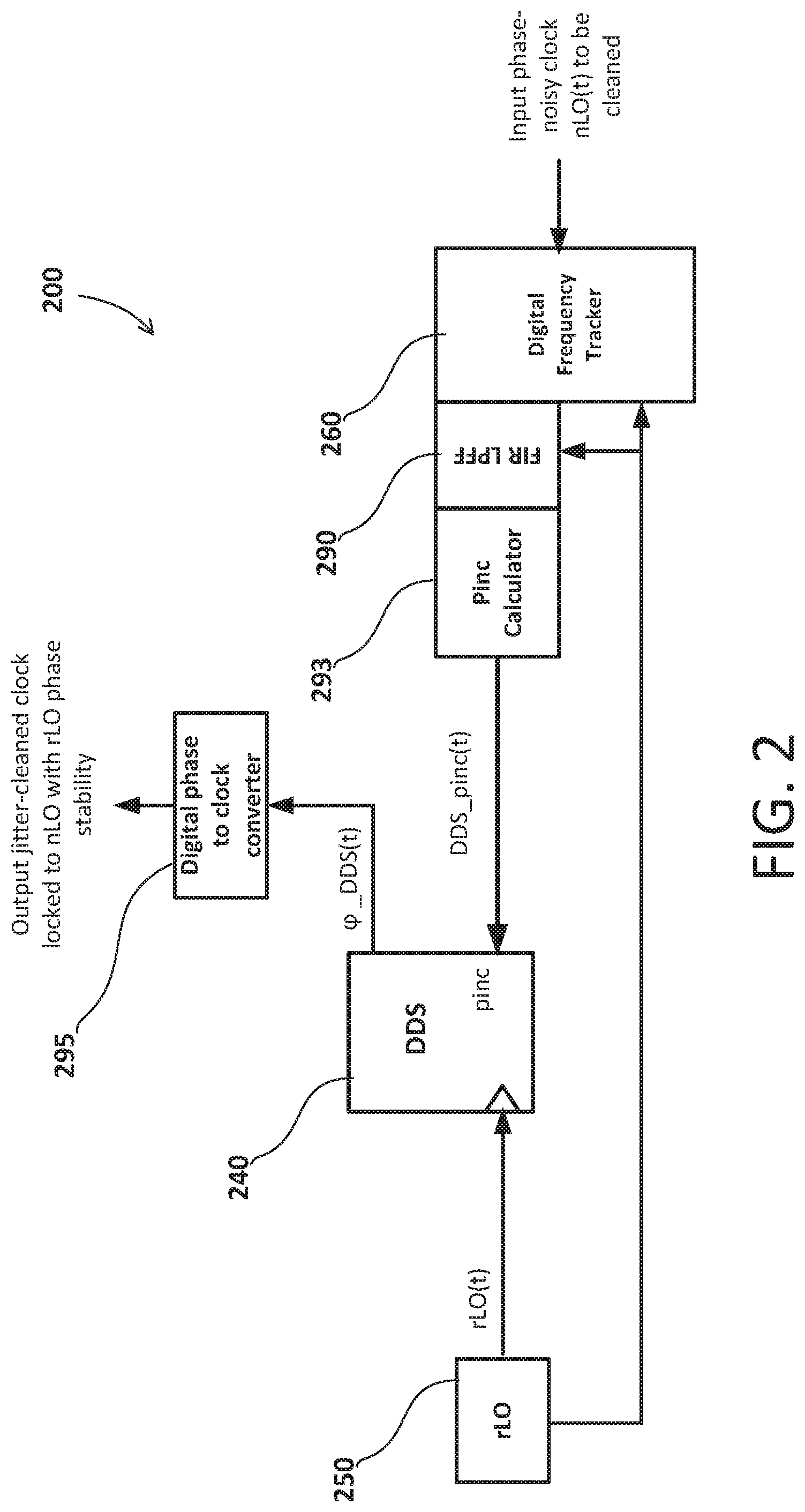 Patent US12316332 Figure 2 – Digital clean up oscillator