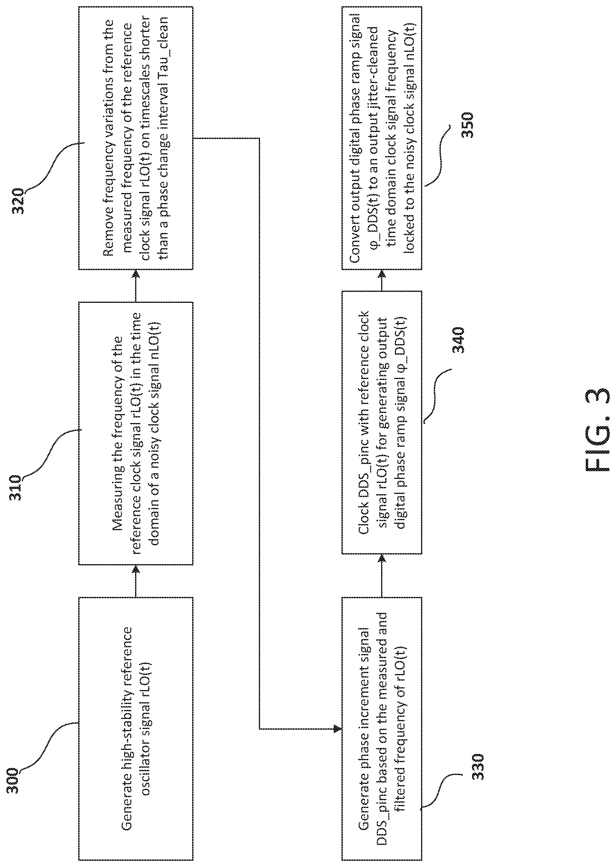 Patent US12316332 Figure 3 – Digital clean up oscillator
