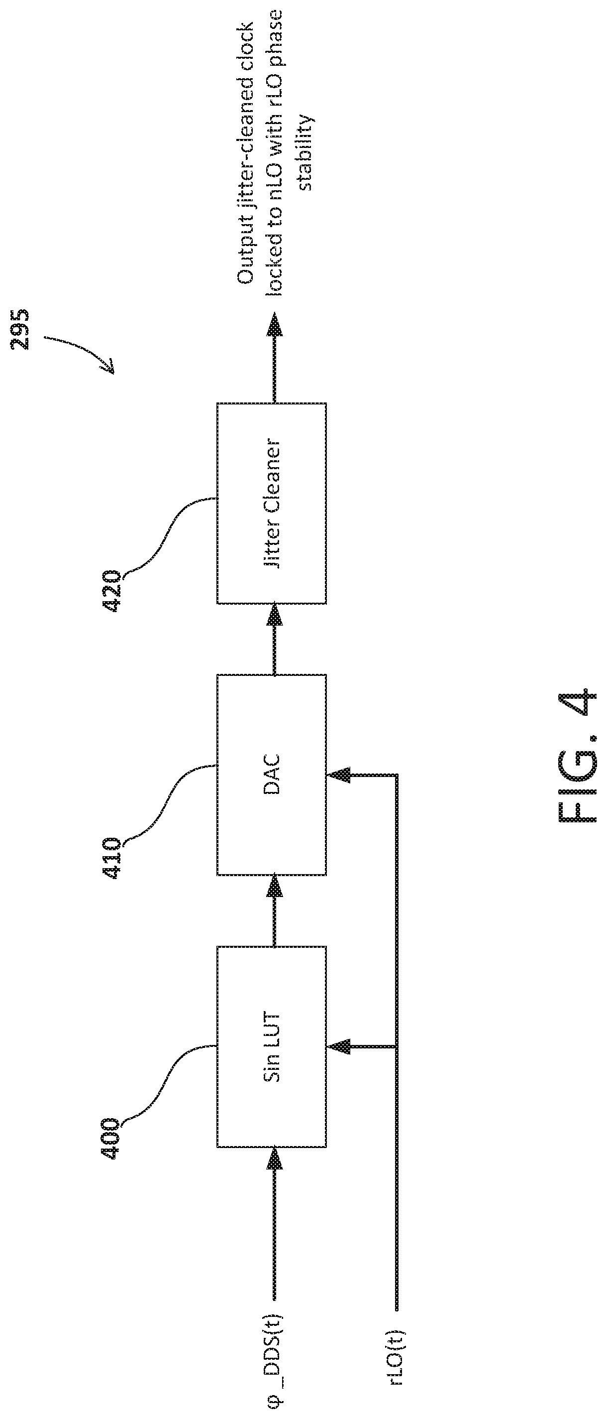 Patent US12316332 Figure 4 – Digital clean up oscillator