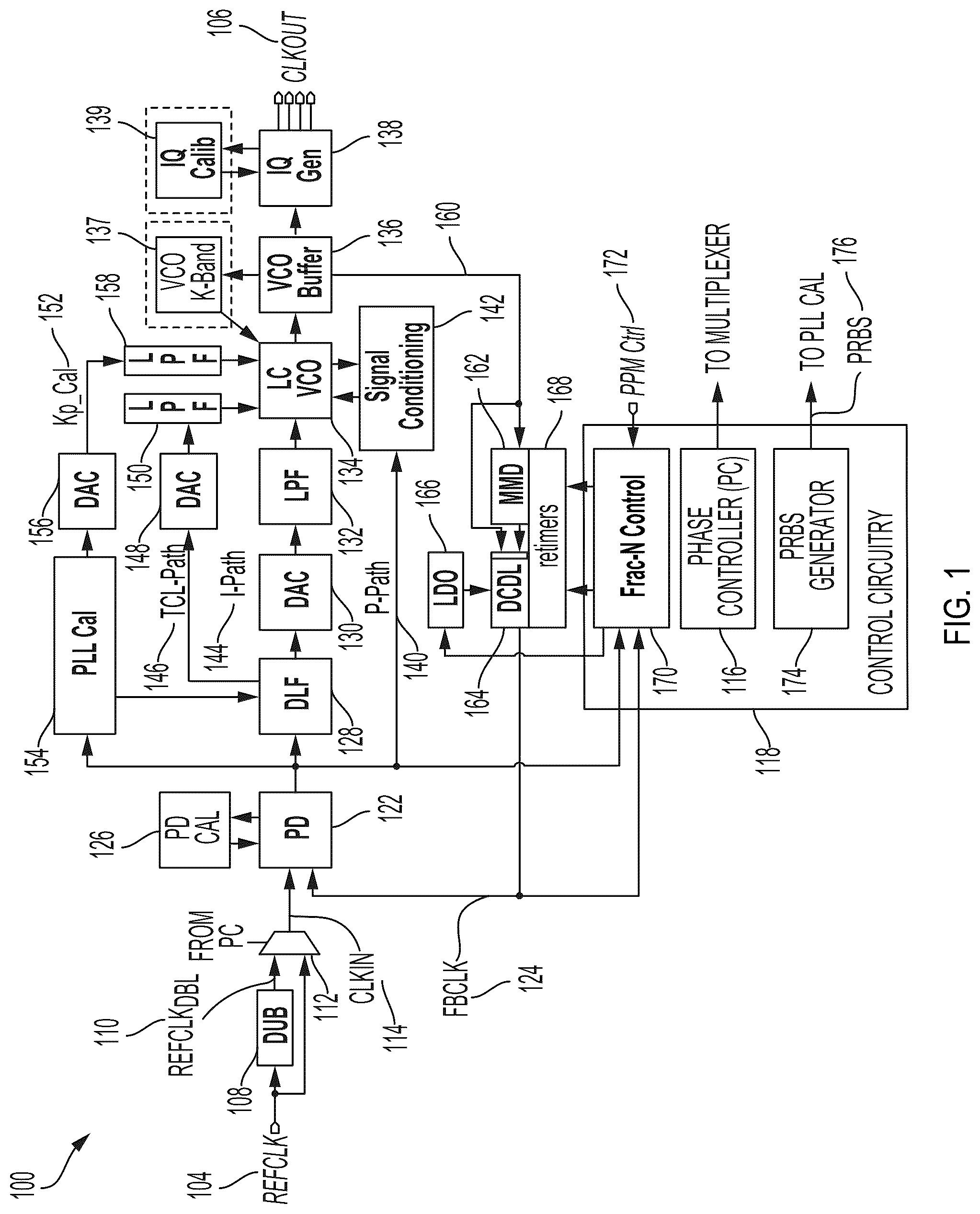 Patent US12316333 — Apparatus and method for optimum loop gain calibration for clock data recovery and phase locked loop — Figure 1