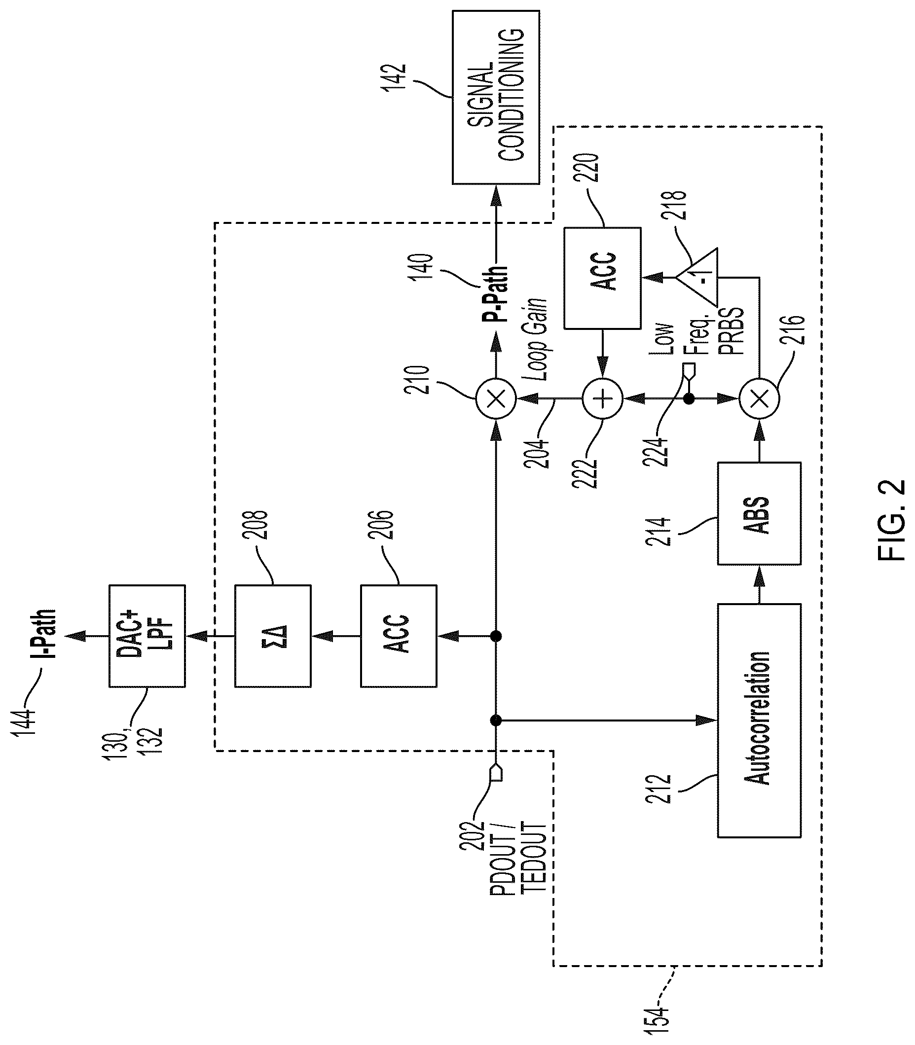 Patent US12316333 Figure 2 – Apparatus and method for optimum loop gain calibration for clock data recovery and phase locked loop