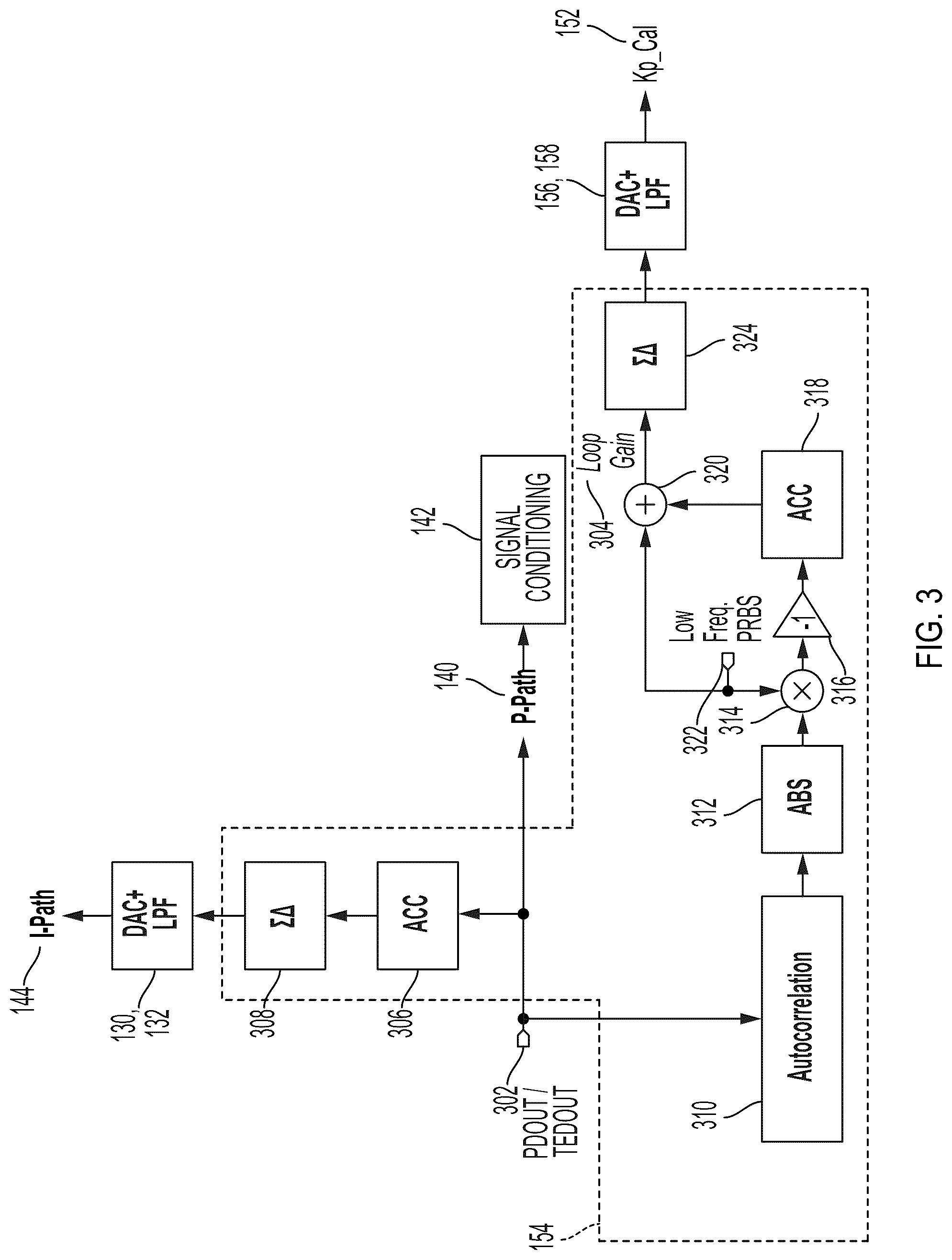 Patent US12316333 Figure 3 – Apparatus and method for optimum loop gain calibration for clock data recovery and phase locked loop