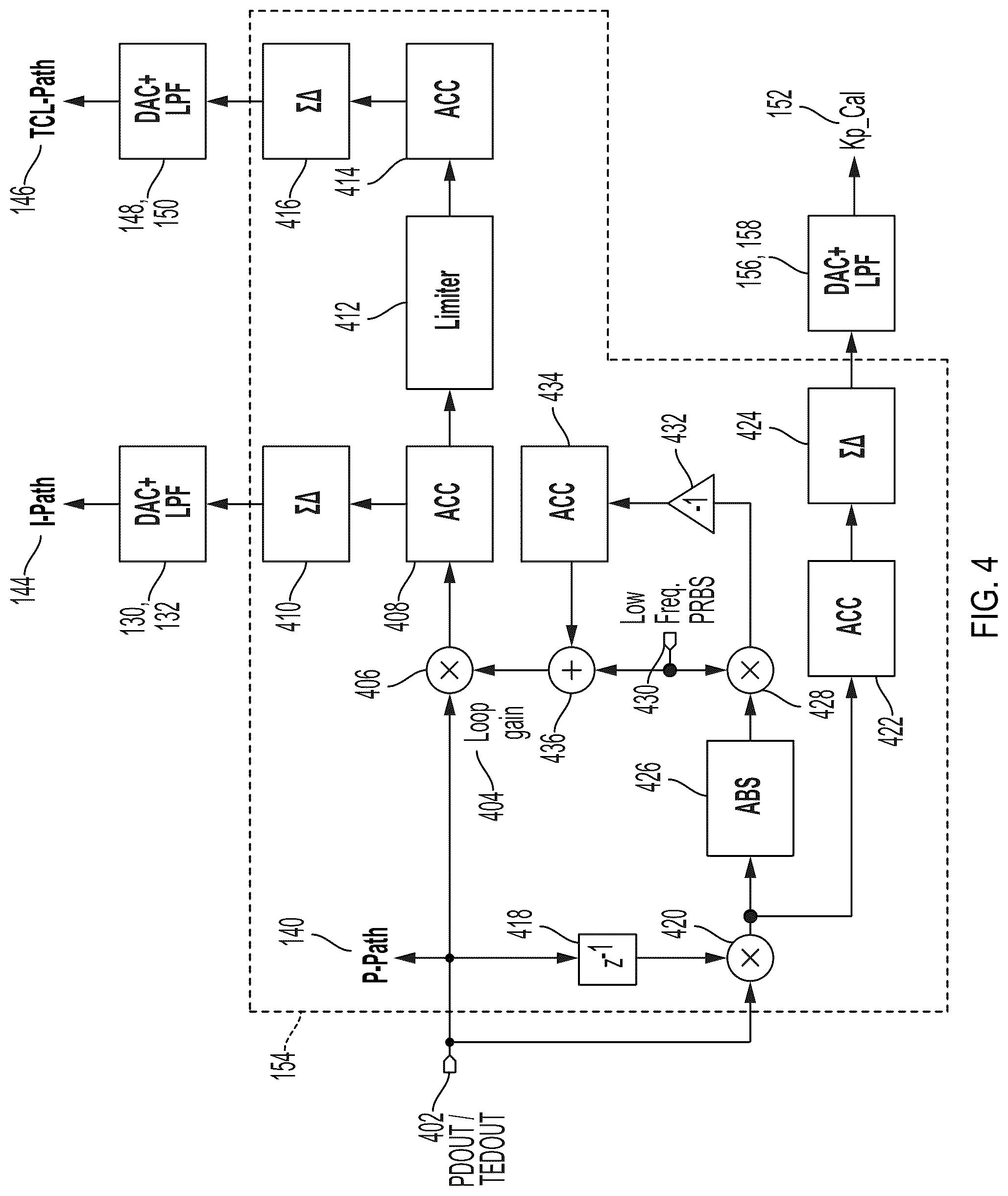 Patent US12316333 Figure 4 – Apparatus and method for optimum loop gain calibration for clock data recovery and phase locked loop