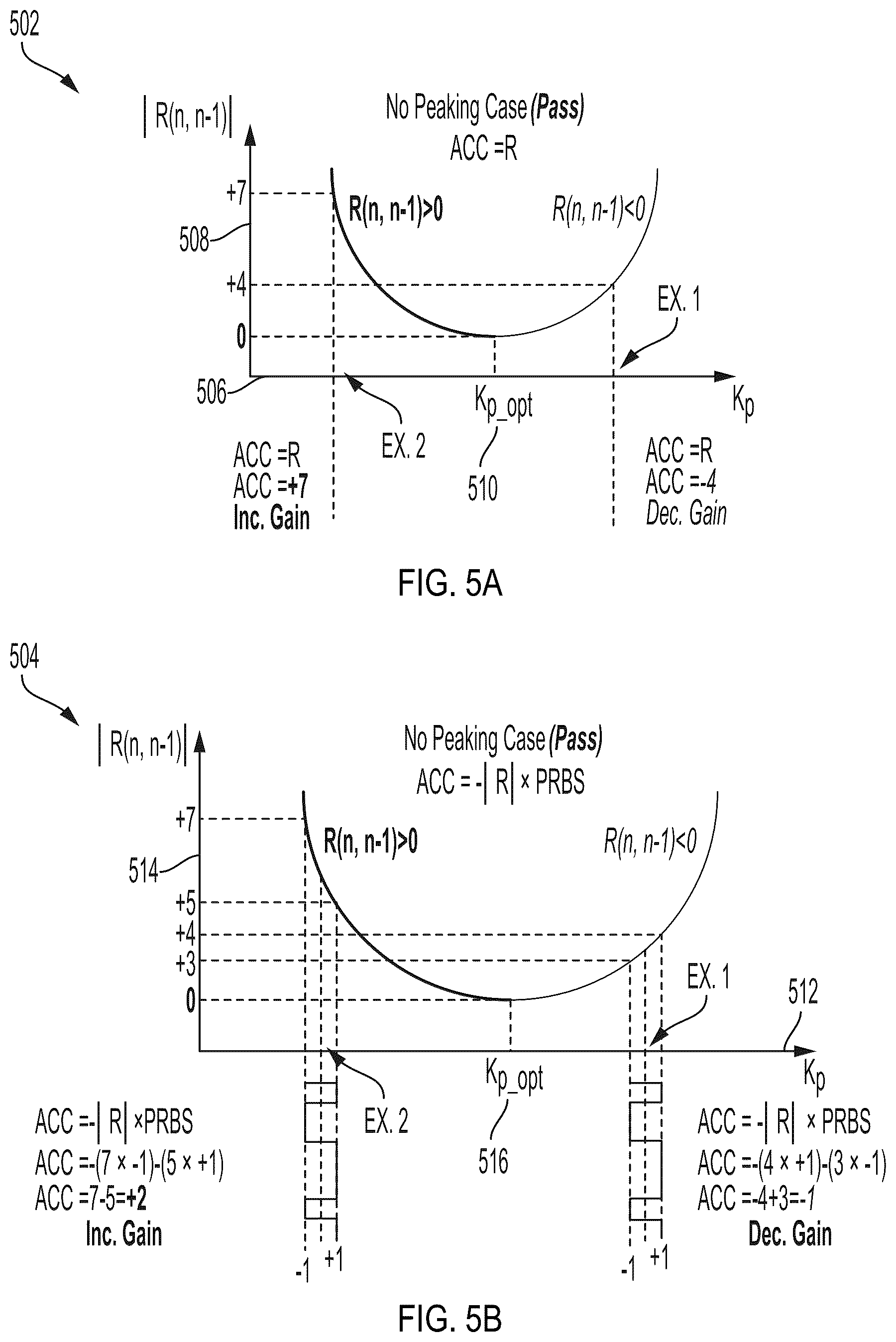 Patent US12316333 Figure 5 – Apparatus and method for optimum loop gain calibration for clock data recovery and phase locked loop