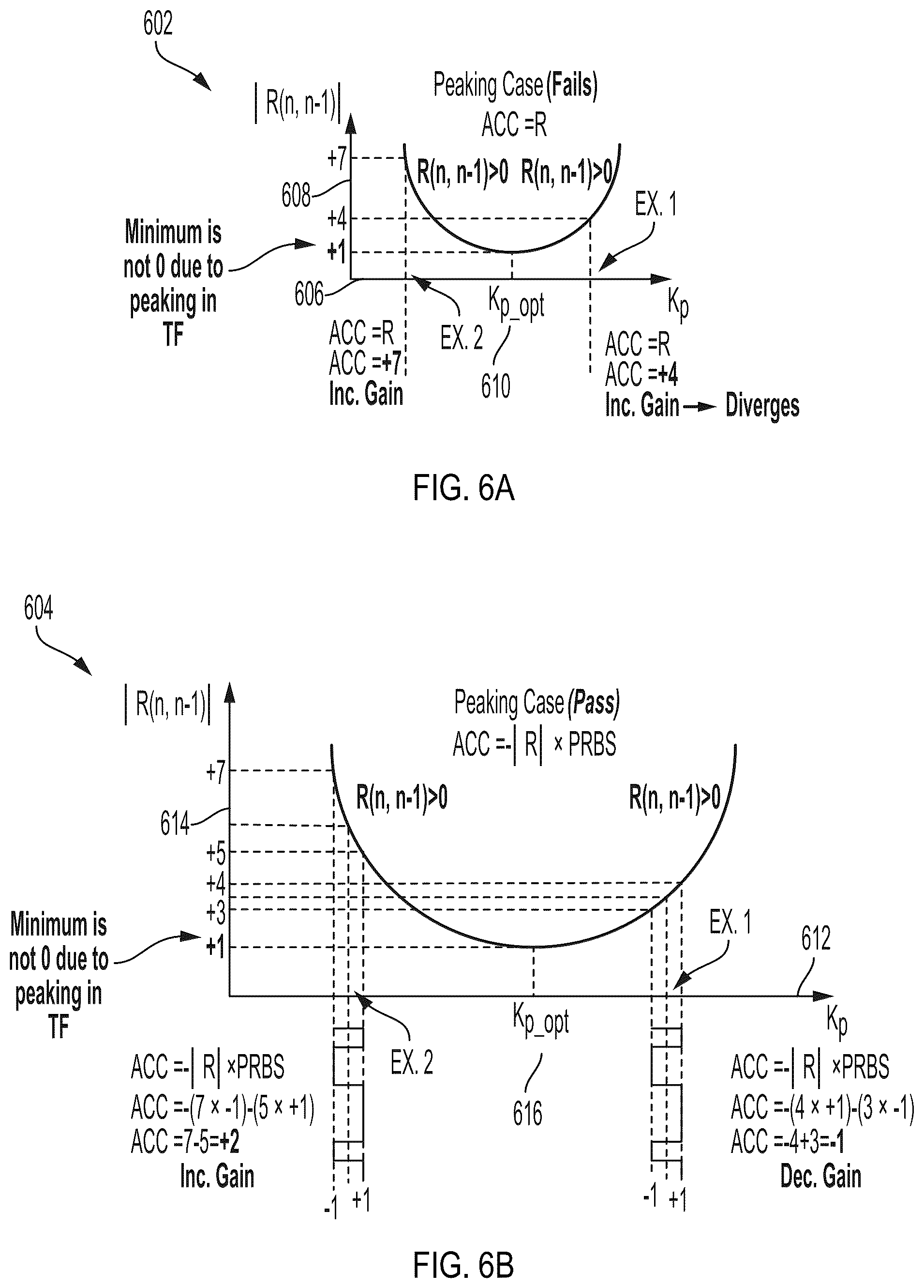 Patent US12316333 Figure 6 – Apparatus and method for optimum loop gain calibration for clock data recovery and phase locked loop
