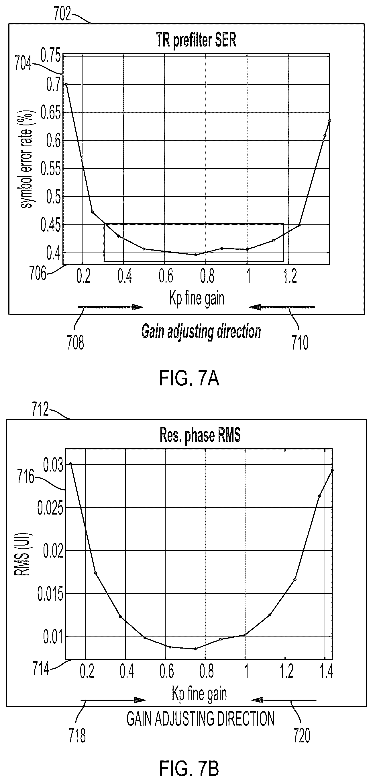 Patent US12316333 Figure 7 – Apparatus and method for optimum loop gain calibration for clock data recovery and phase locked loop