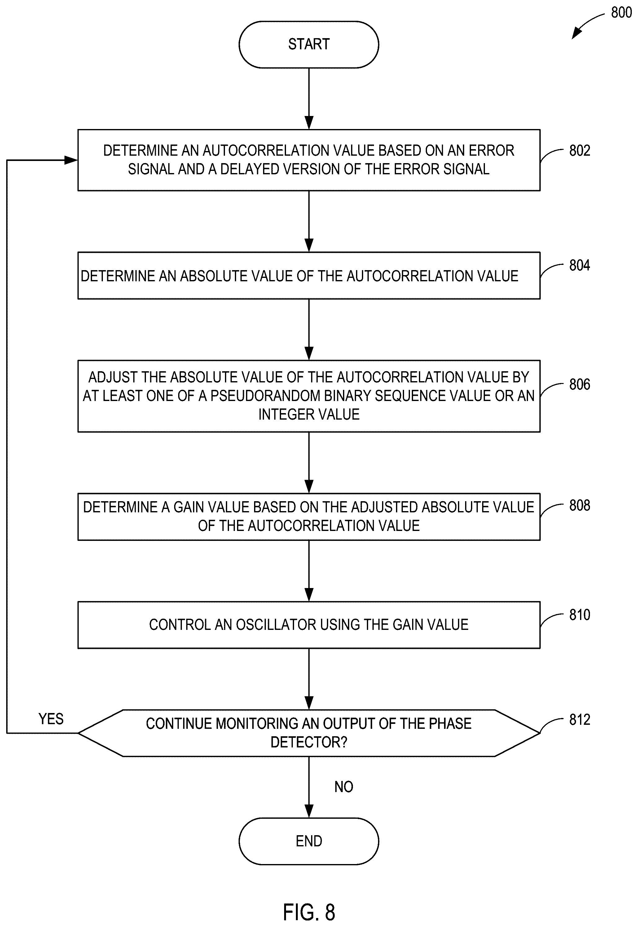 Patent US12316333 Figure 8 – Apparatus and method for optimum loop gain calibration for clock data recovery and phase locked loop