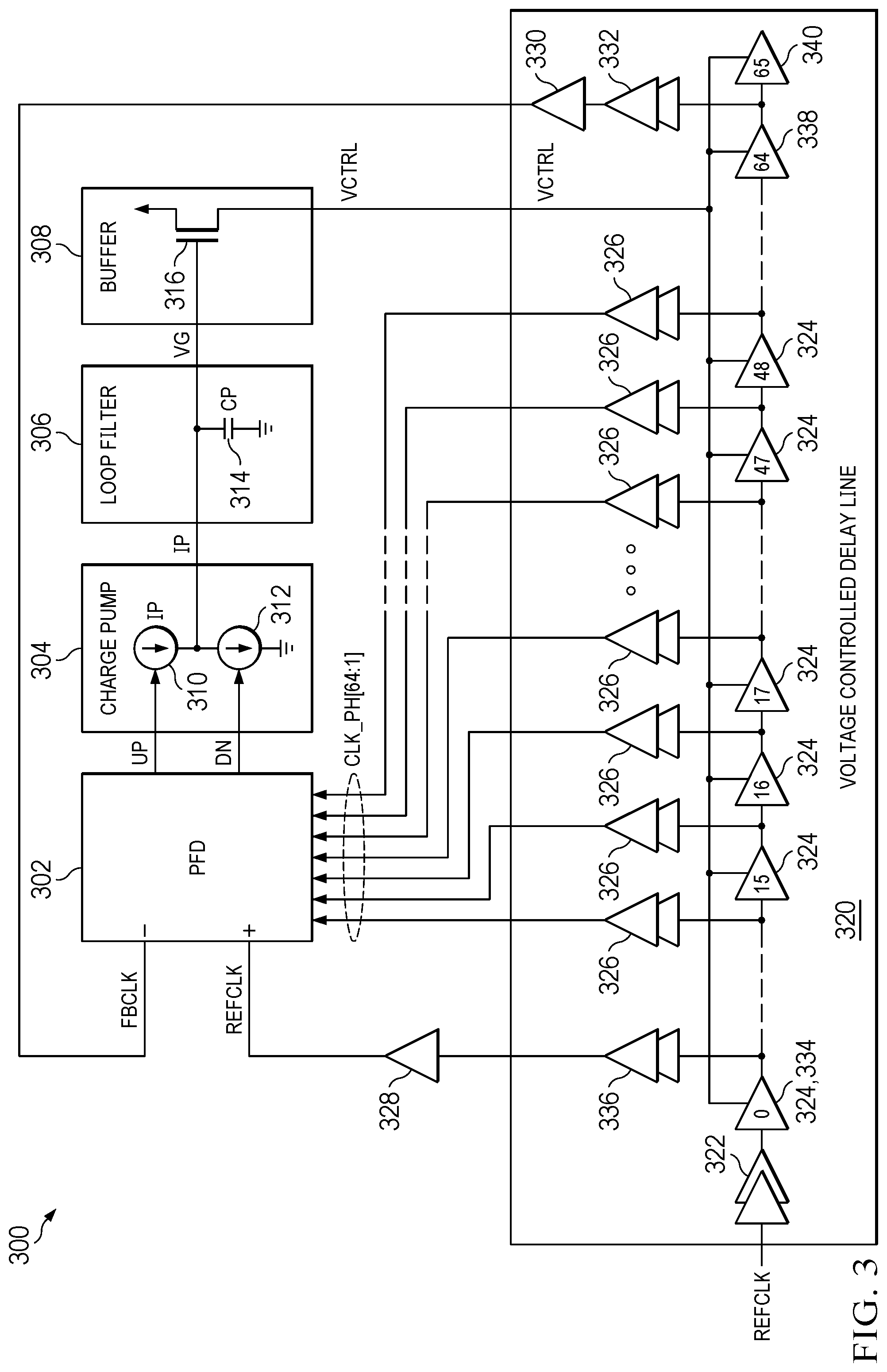 Patent US12316334 Figure 3 – Method and circuit for DLL locking mechanism for wide range harmonic detection and false lock detection