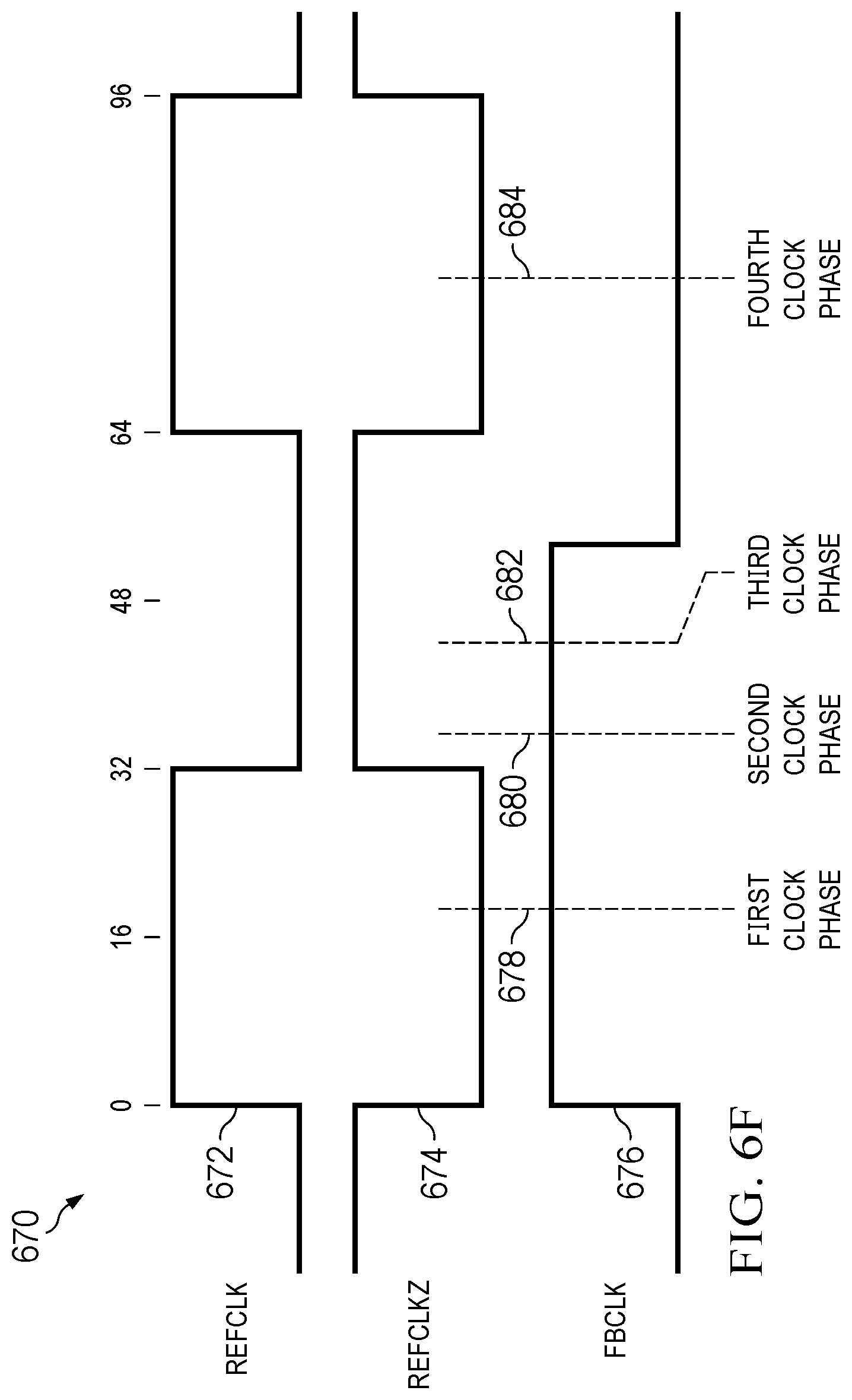 Patent US12316334 Figure 7 – Method and circuit for DLL locking mechanism for wide range harmonic detection and false lock detection