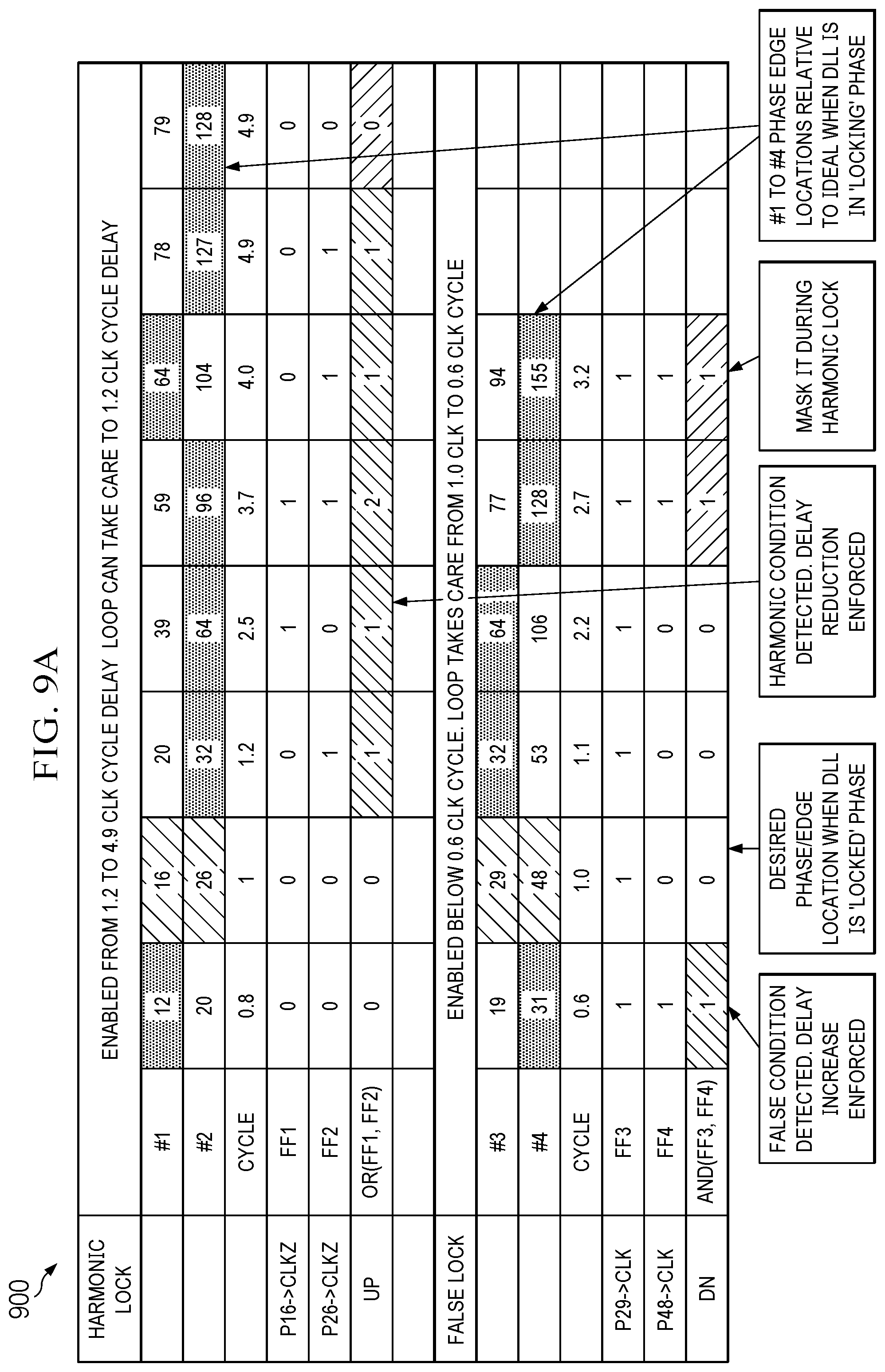 Patent US12316334 Figure 11 – Method and circuit for DLL locking mechanism for wide range harmonic detection and false lock detection